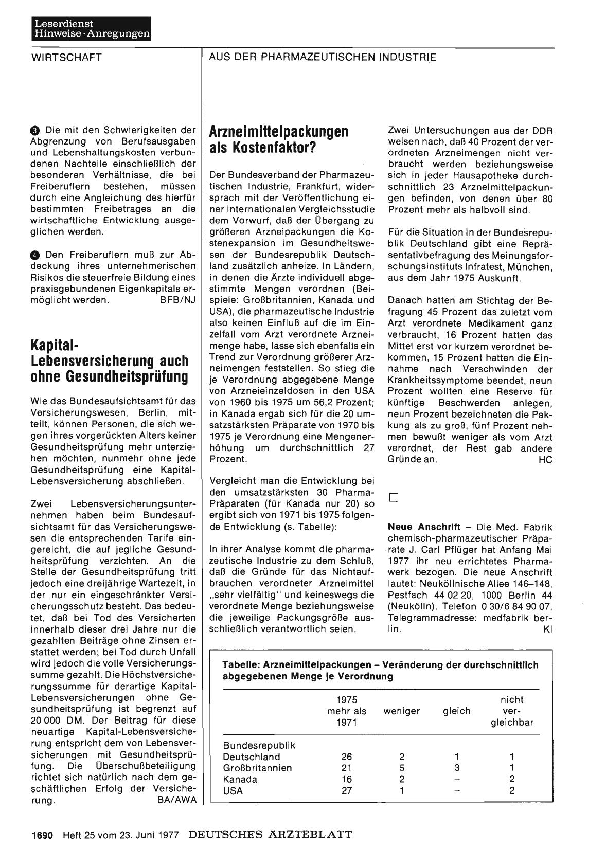Vorschauseite 1: AUS DER PHARMAZEUTISCHEN INDUSTRIE: Arzneimittelpackungen als Kostenfaktor?