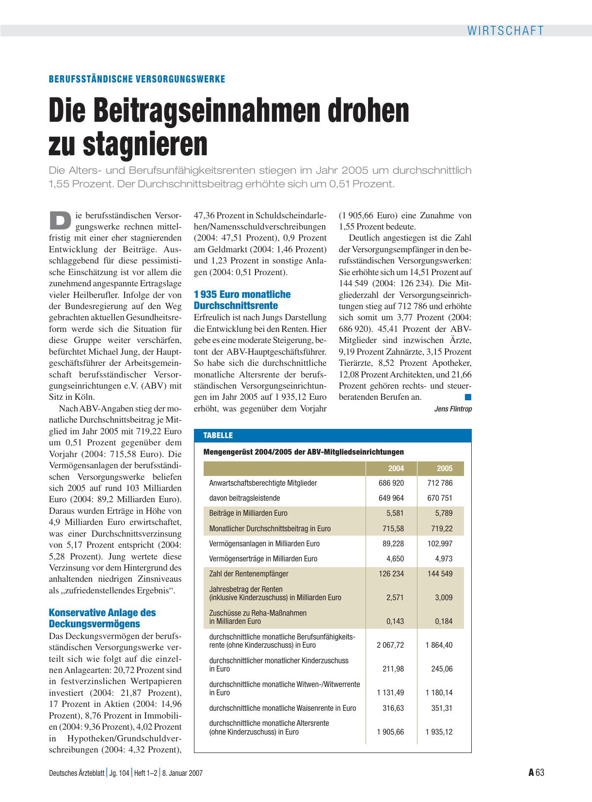 Vorschauseite 1: Berufsständische versorgungswerke: Die Beitragseinnahmen drohen zu stagnieren