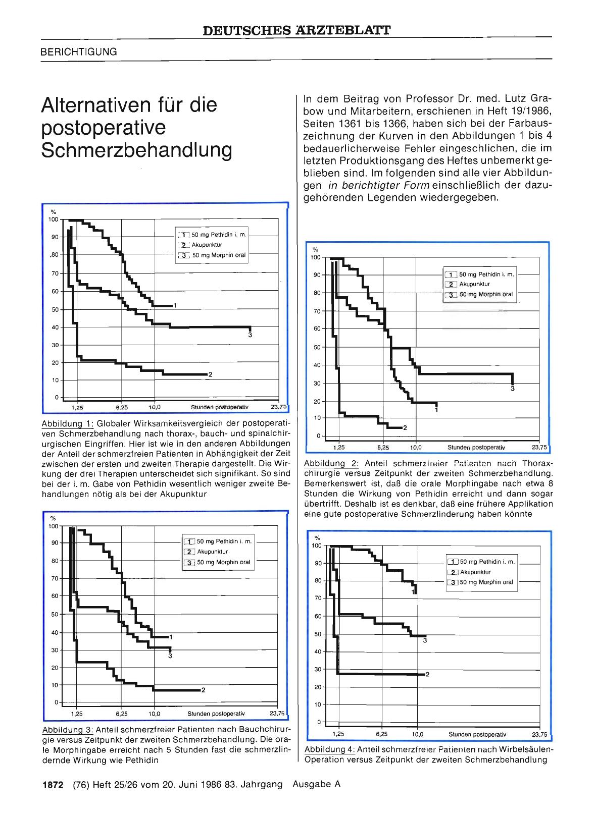 Vorschauseite 1: Alternativen für die postoperative Schmerzbehandlung