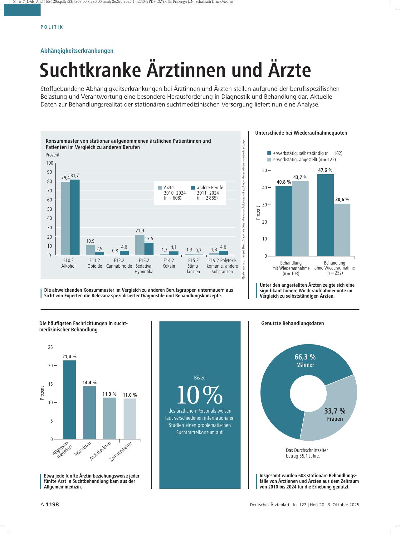 Vorschauseite 1: Abhängigkeitserkrankungen: Suchtkranke Ärztinnen und Ärzte