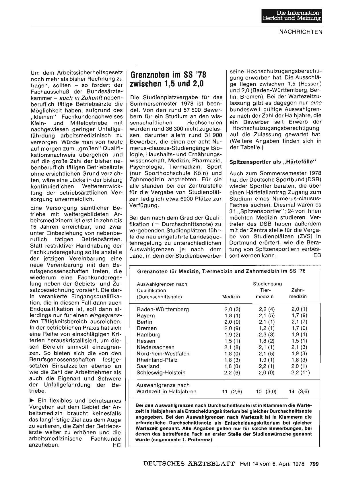 Vorschauseite 1: Grenznoten im SS '78 zwischen 1, 5 und 2, 0