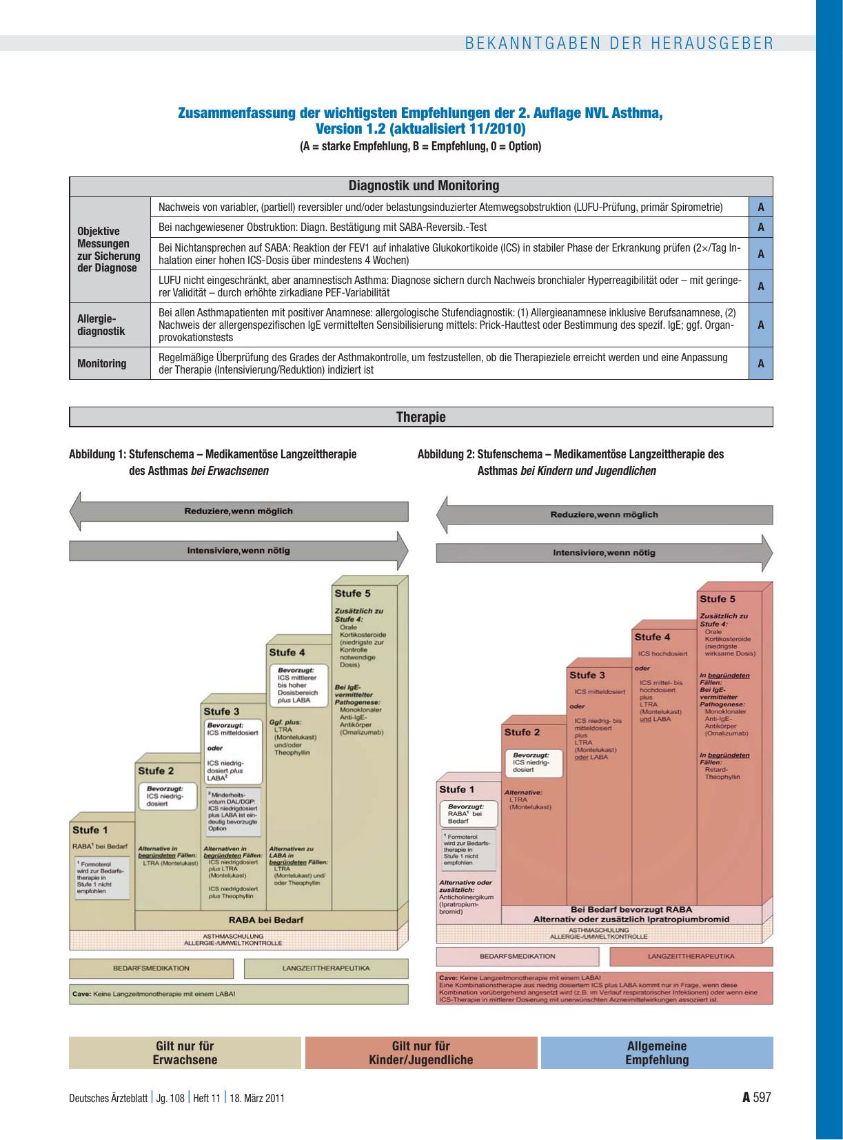 Vorschauseite 2: Nationale VersorgungsLeitlinie Asthma, 2. Auflage (aktualisiert 11/2010) veröffentlicht