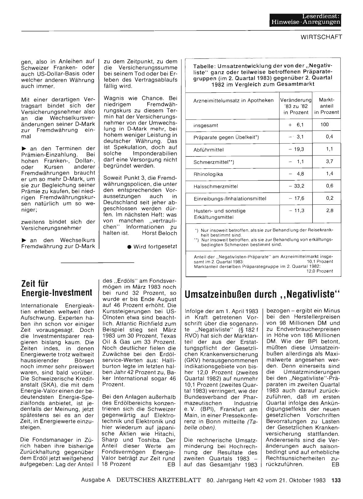 Vorschauseite 1: Umsatzeinbußen durch „Negativliste“