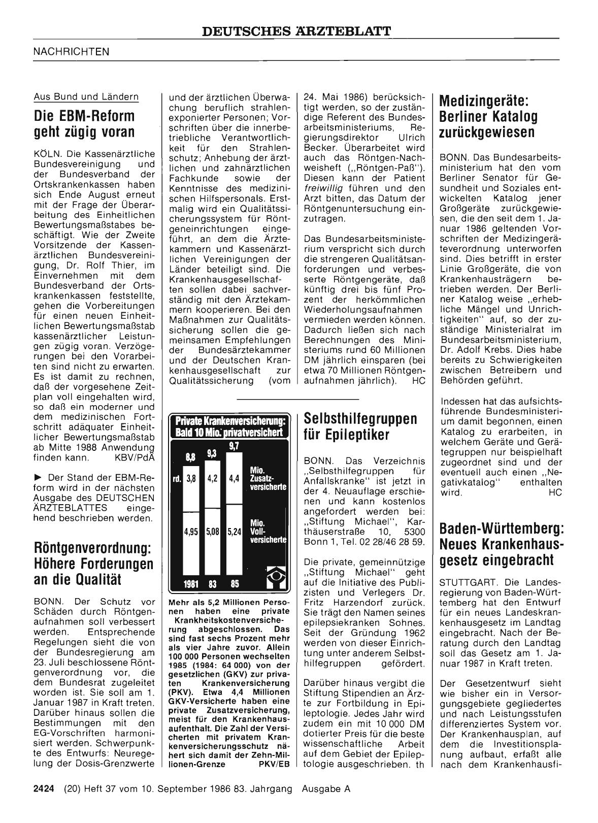 Vorschauseite 1: Medizingeräte: Berliner Katalog zurückgewiesen
