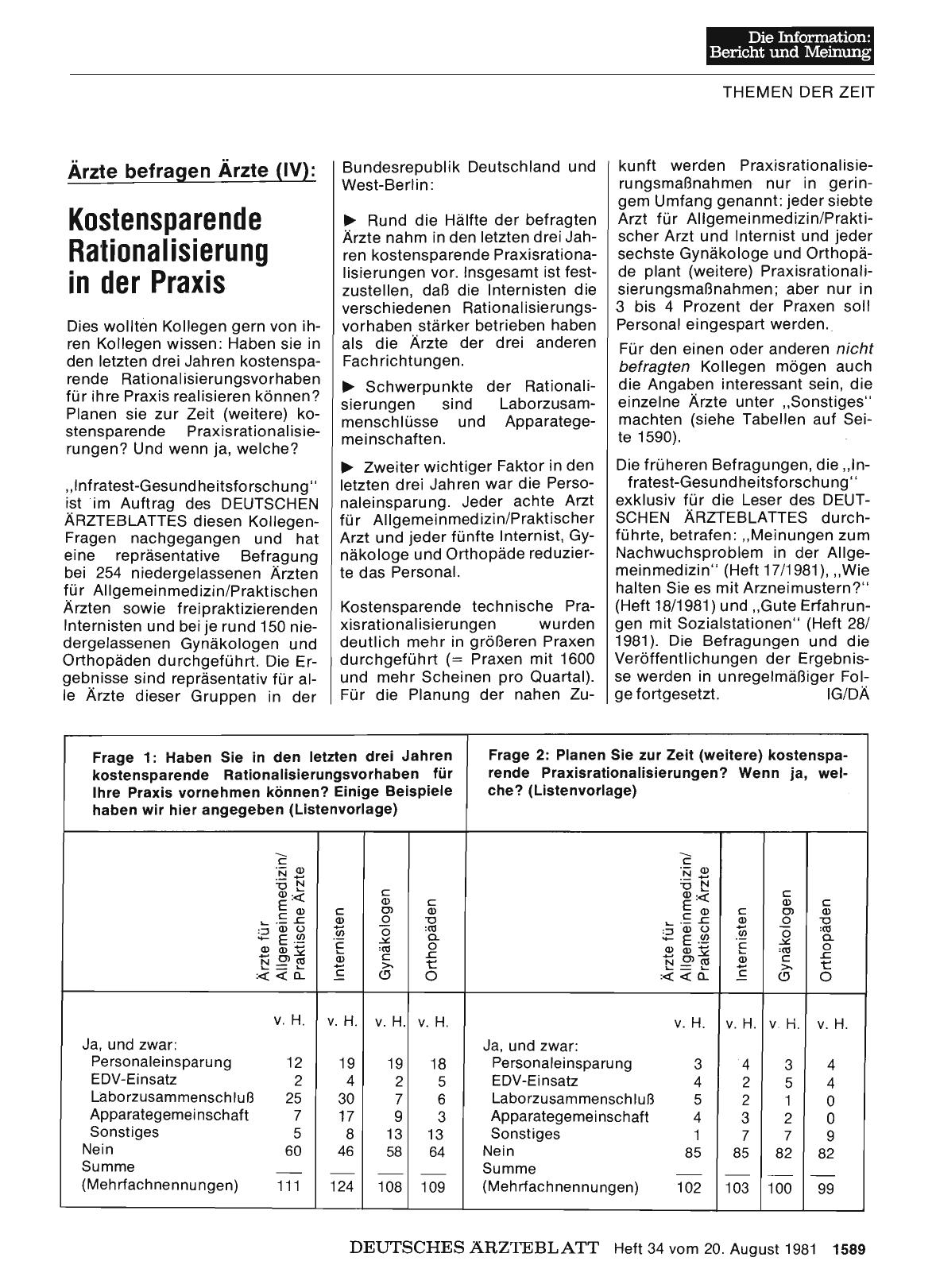 Vorschauseite 1: Ärzte befragen Ärzte (IV): Kostensparende Rationalisierung in der Praxis