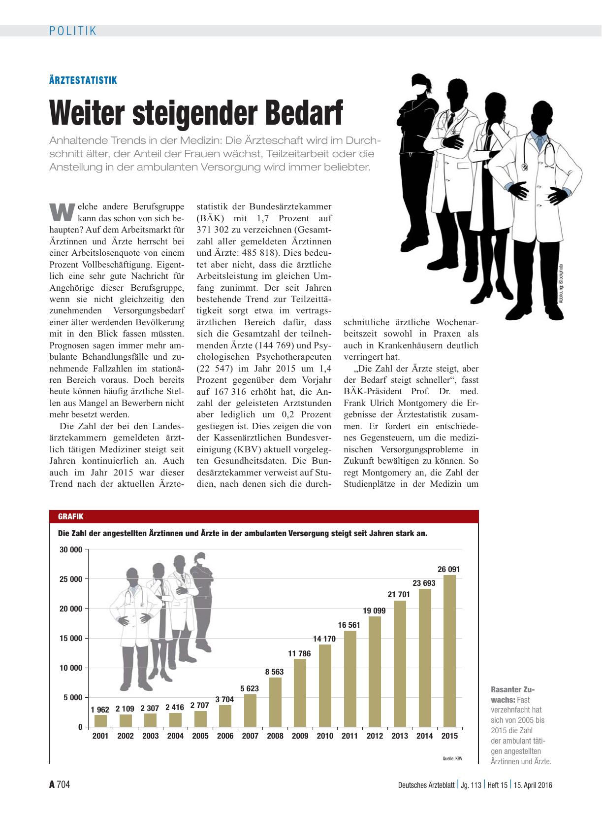 Vorschauseite 1: Ärztestatistik: Weiter steigender Bedarf