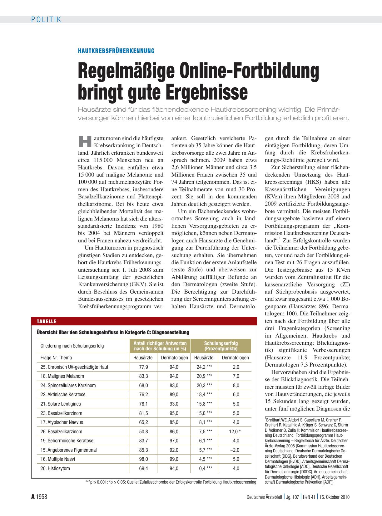 Vorschauseite 1: Hautkrebsfrüherkennung: Regelmäßige Online-Fortbildung bringt gute Ergebnisse