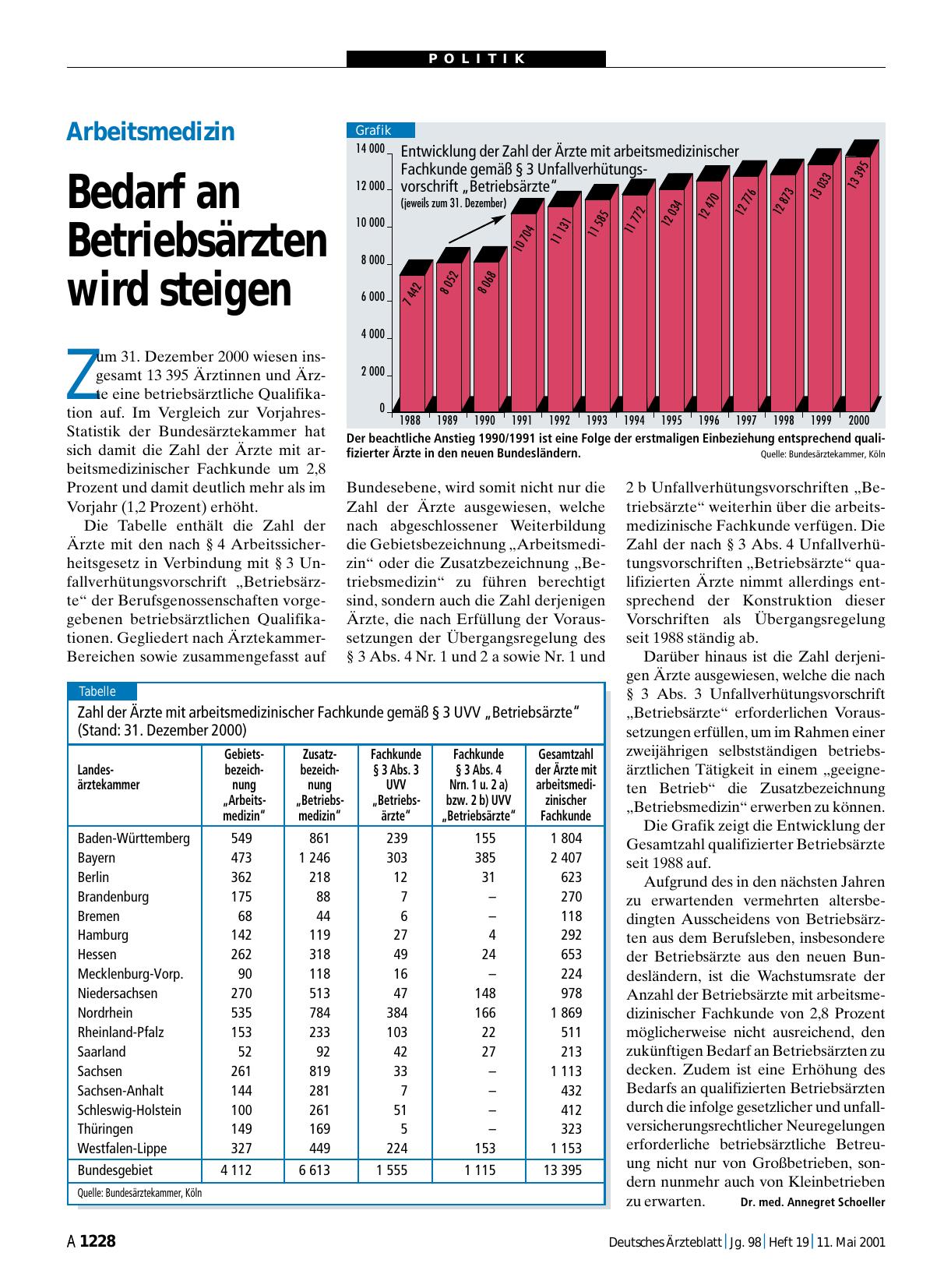 Vorschauseite 1: Arbeitsmedizin: Bedarf an Betriebsärzten wird steigen