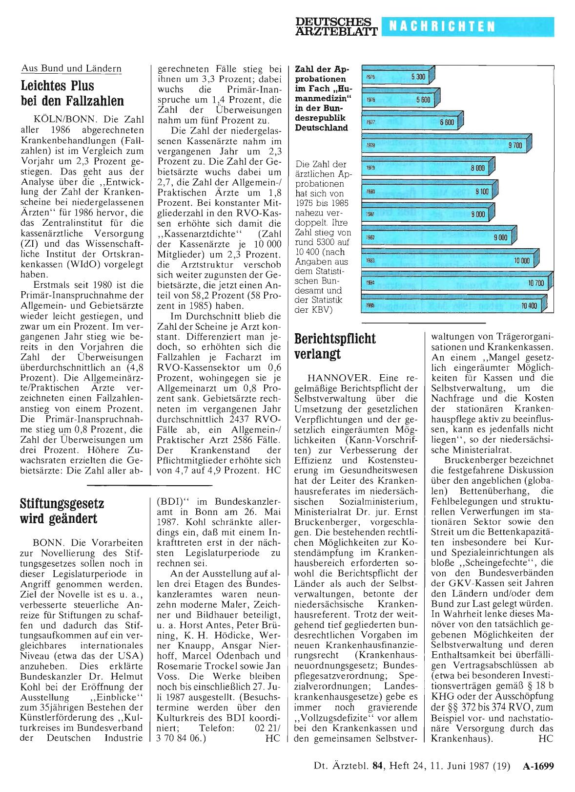 Vorschauseite 1: Stiftungsgesetz wird geändert