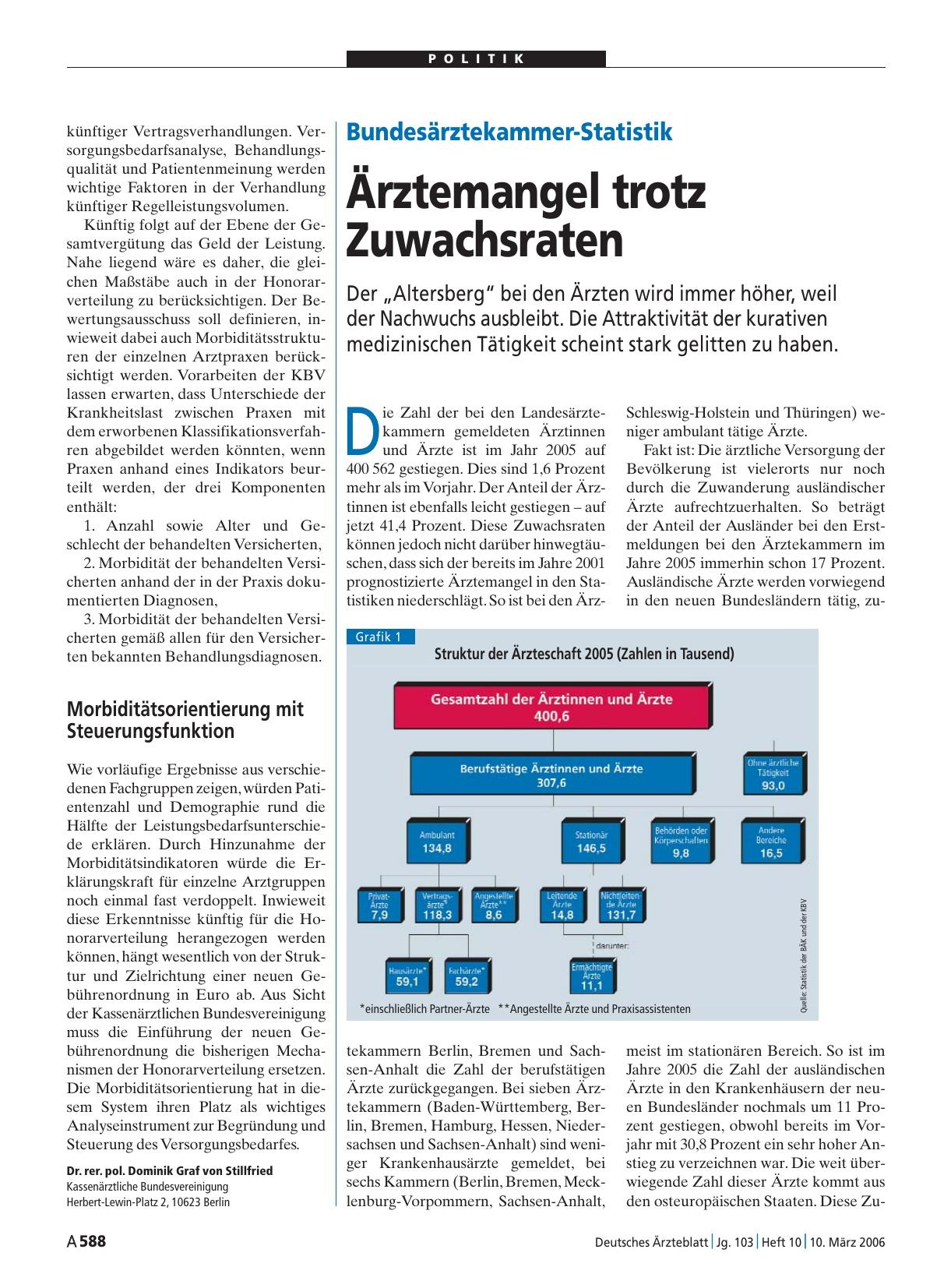 Vorschauseite 1: Bundesärztekammer-Statistik: Ärztemangel trotz Zuwachsraten