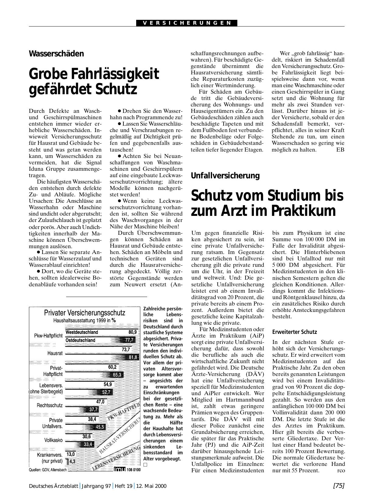 Vorschauseite 1: Wasserschäden: Grobe Fahrlässigkeit gefährdet Schutz