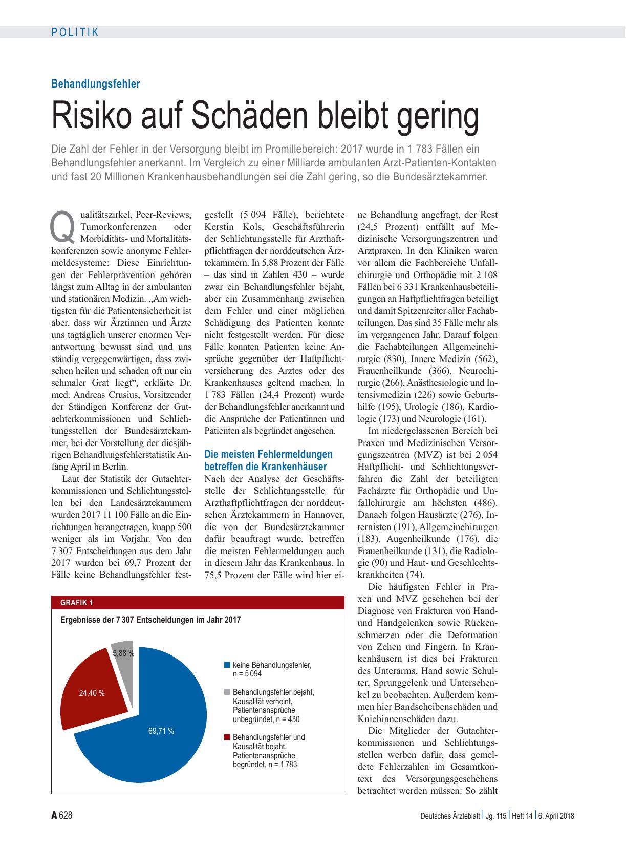 Vorschauseite 1: Behandlungsfehler: Risiko auf Schäden bleibt gering