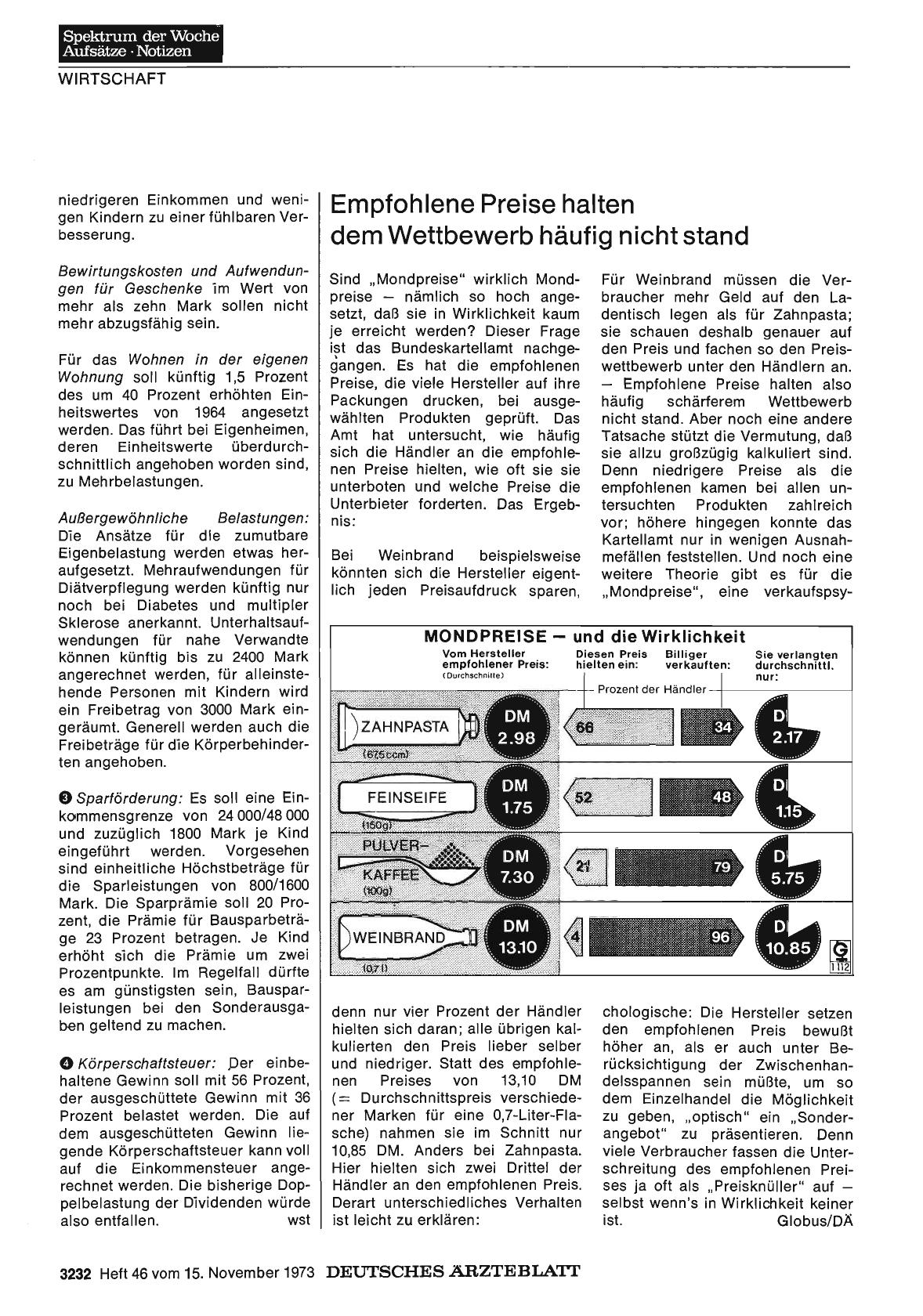 Vorschauseite 1: Empfohlene Preise halten dem Wettbewerb häufig nicht stand