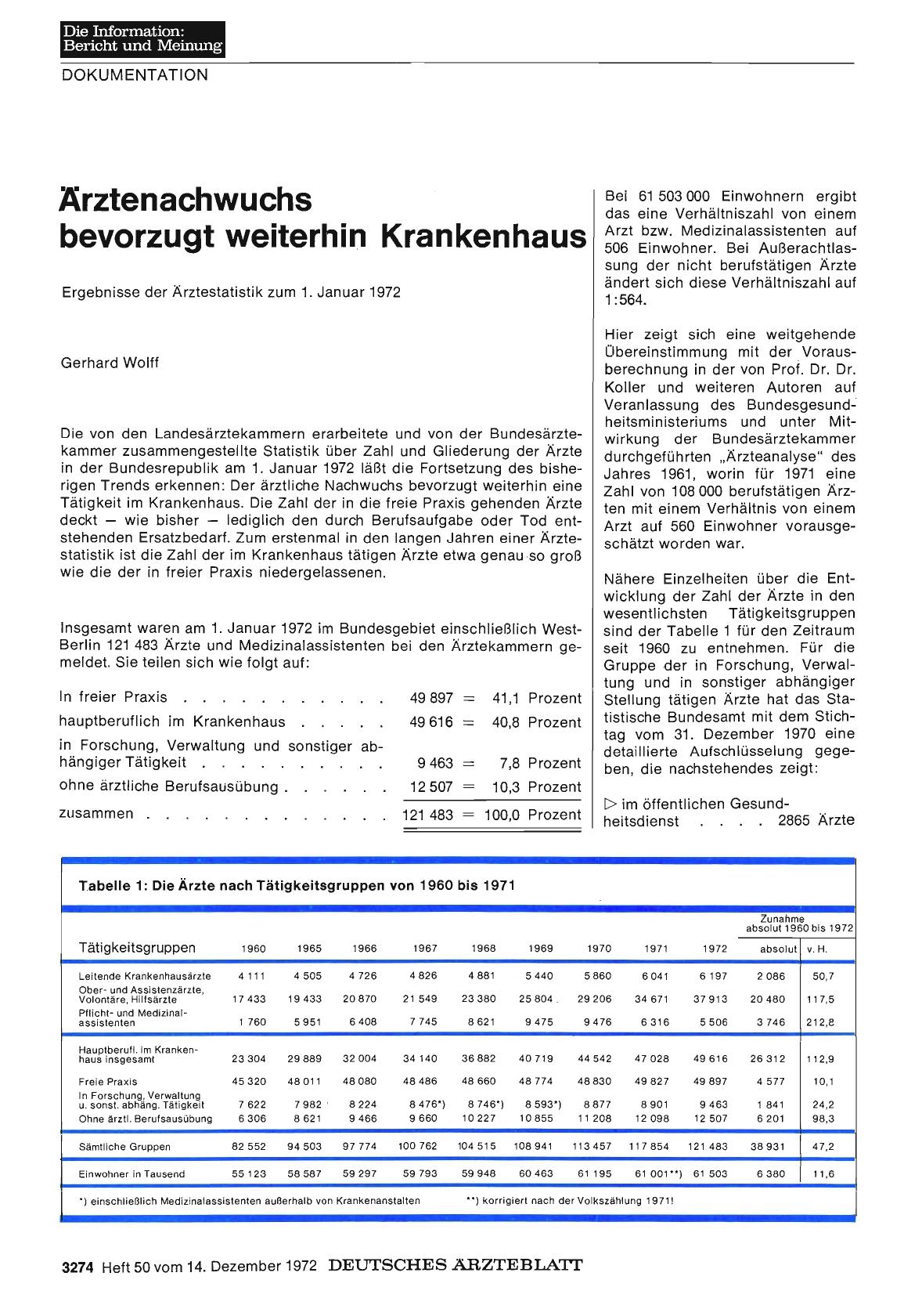 Vorschauseite 1: Ärztenachwuchs bevorzugt weiterhin Krankenhaus: Ergebnisse der Ärztestatistik zum 1. Januar 1972