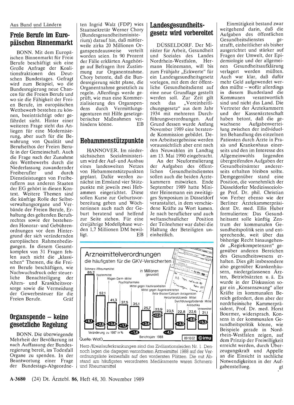 Vorschauseite 1: Landesgesundheitsgesetz wird vorbereitet