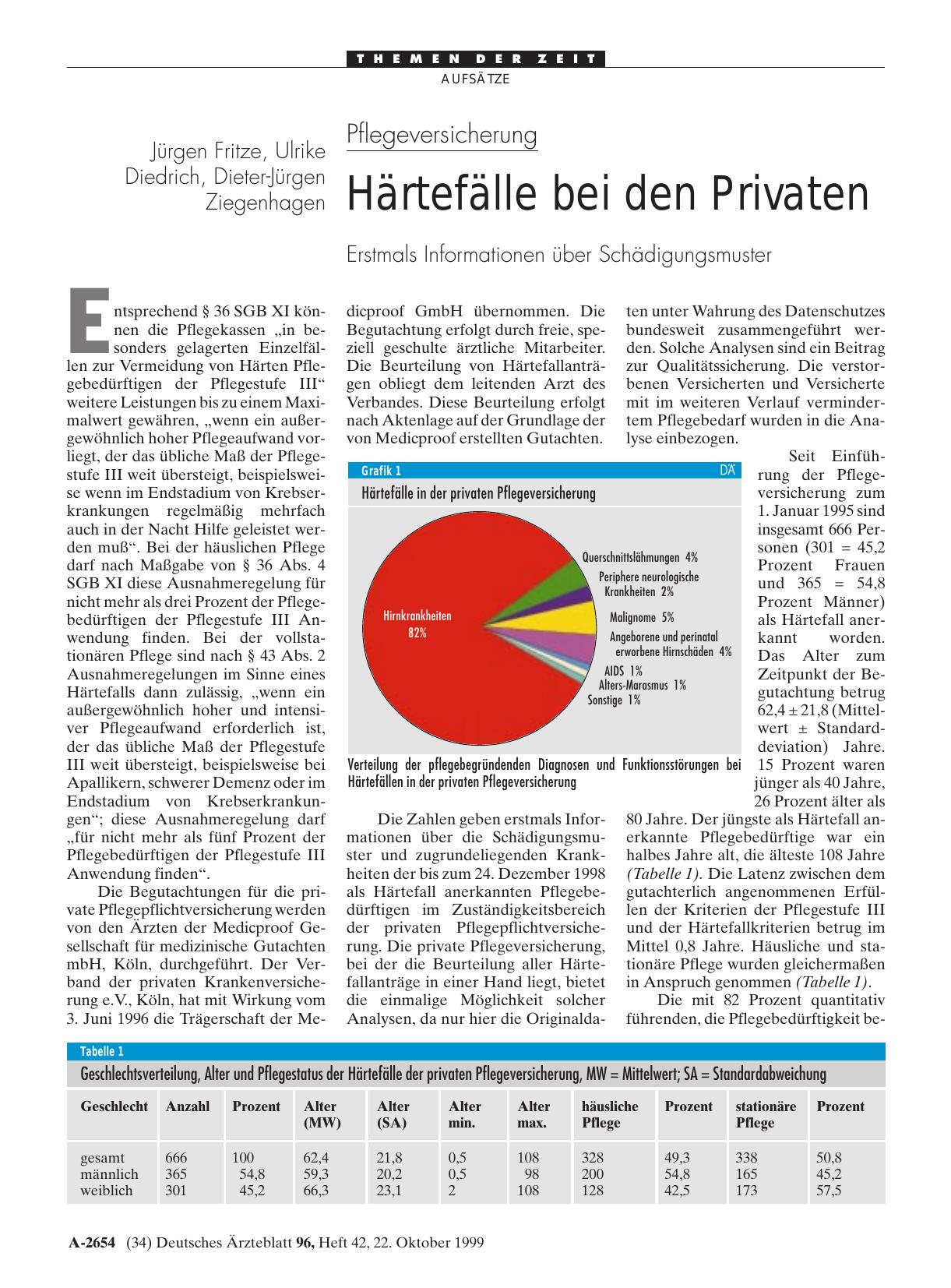 Vorschauseite 1: Pflegeversicherung: Härtefälle bei den Privaten