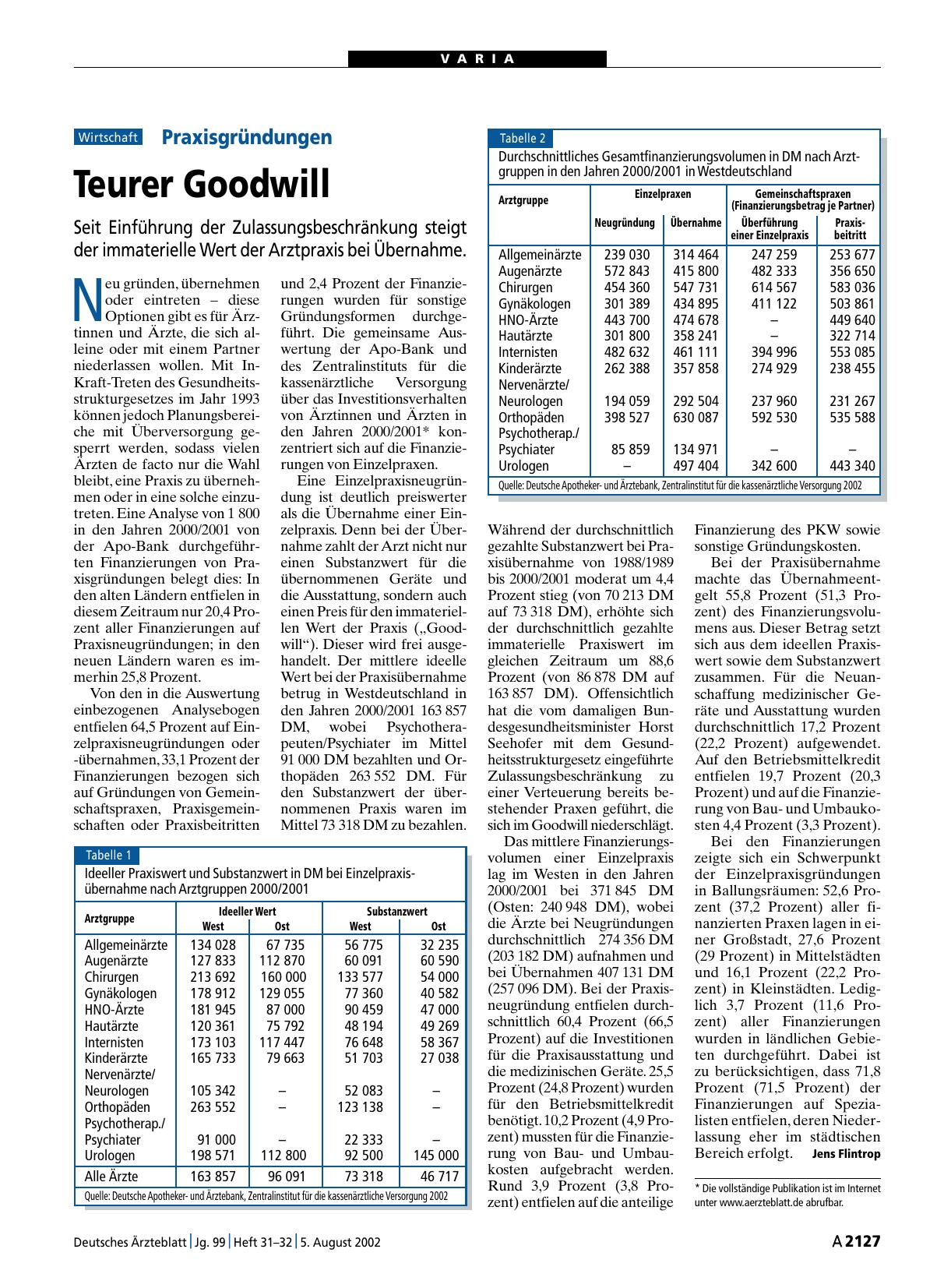 Vorschauseite 1: Praxisgründungen: Teurer Goodwill