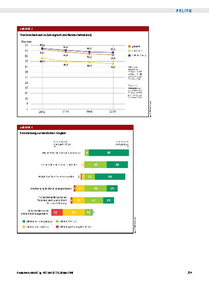 Vorschauseite 4: Ärztemonitor 2018: Zwischen Kümmerer und Burn-out