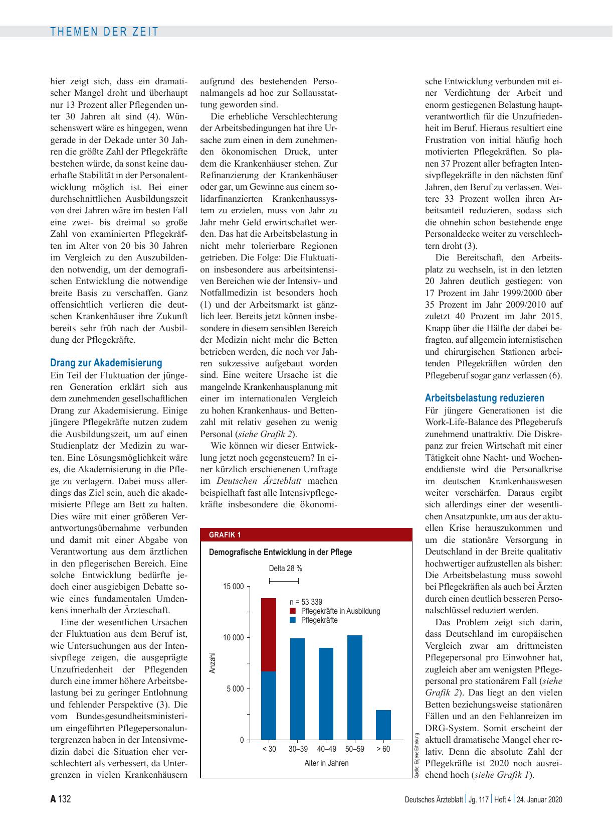 Vorschauseite 2: Pflege: Deutsche Krankenhäuser verlieren ihre Zukunft