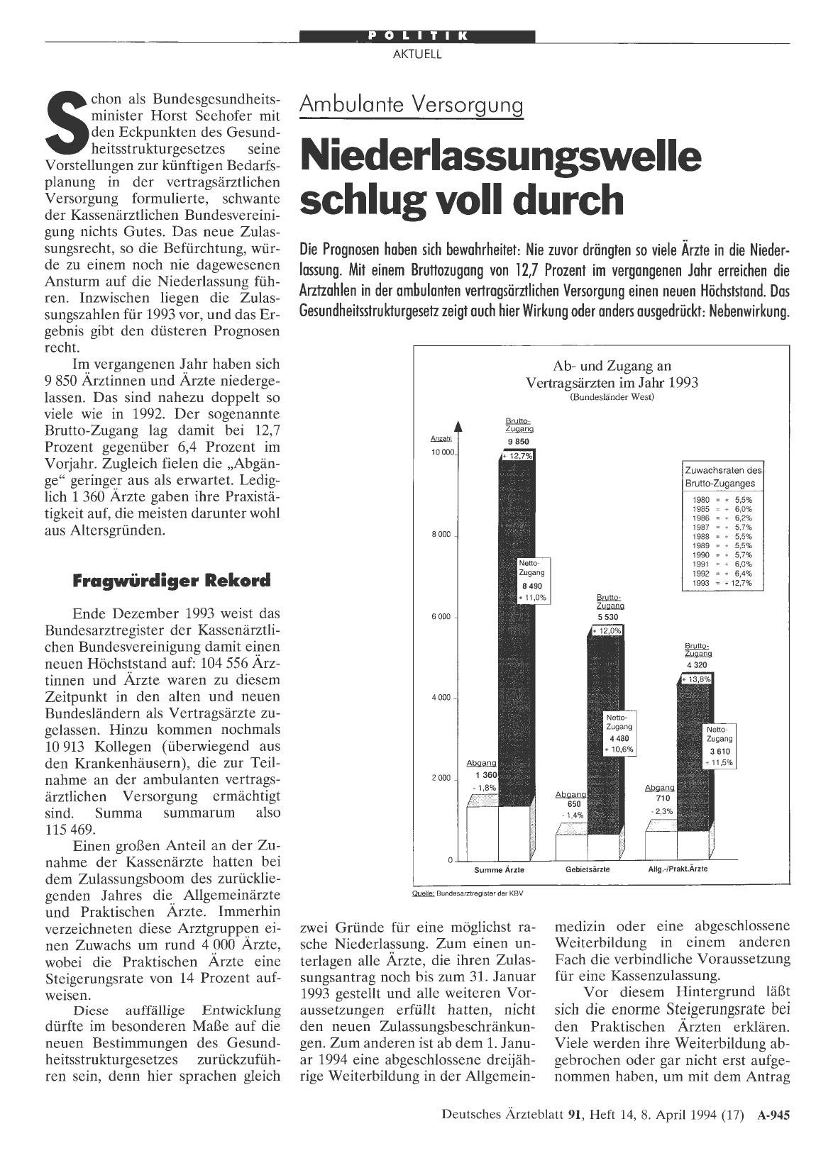 Vorschauseite 1: Ambulante Versorgung: Niederlassungswelle schlug voll durch