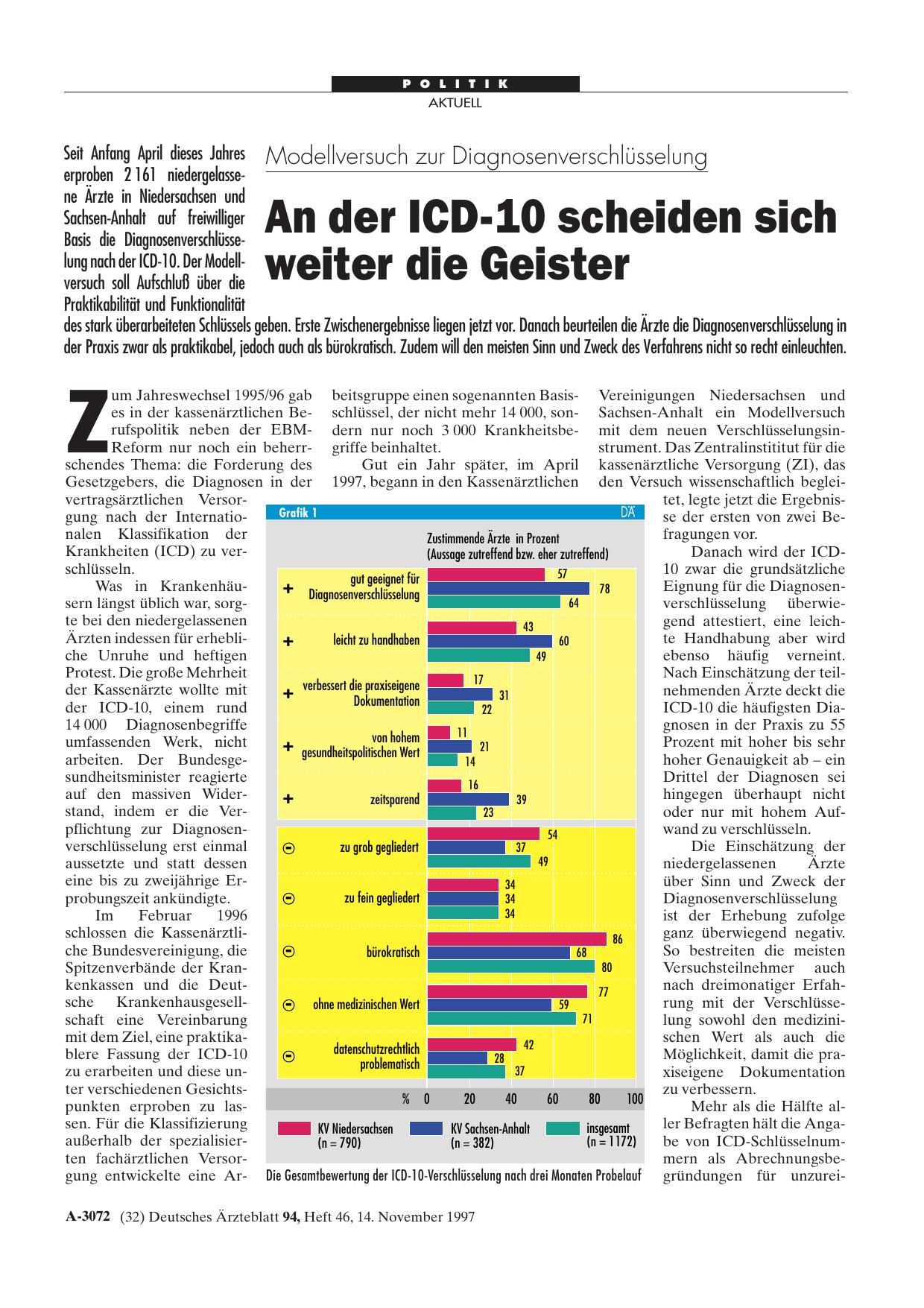 Vorschauseite 1: Modellversuch zur Diagnosenverschlüsselung: An der ICD-10 scheiden sich weiter die Geister