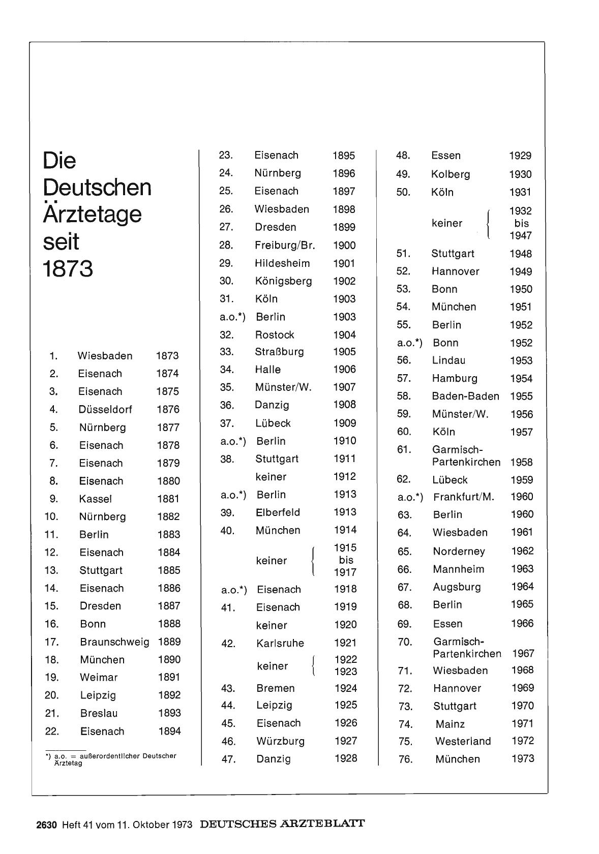 Vorschauseite 1: Die Deutschen Ärztetage seit 1873