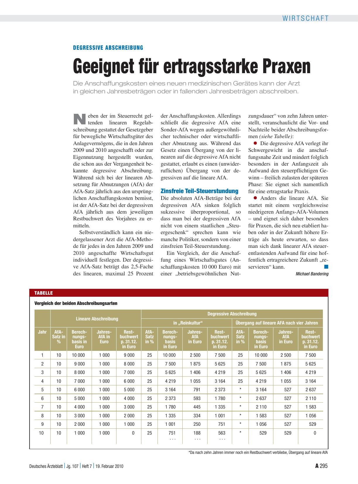 Vorschauseite 1: Degressive Abschreibung: Geeignet für ertragsstarke Praxen