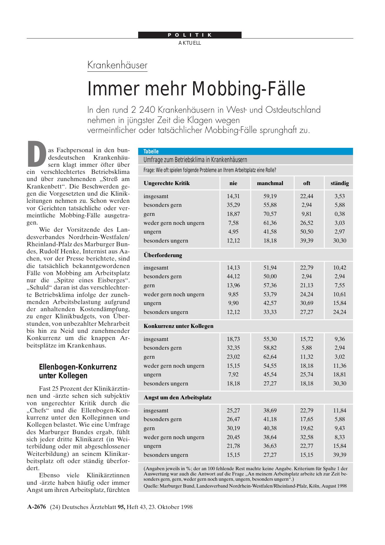 Vorschauseite 1: Krankenhäuser: Immer mehr Mobbing-Fälle