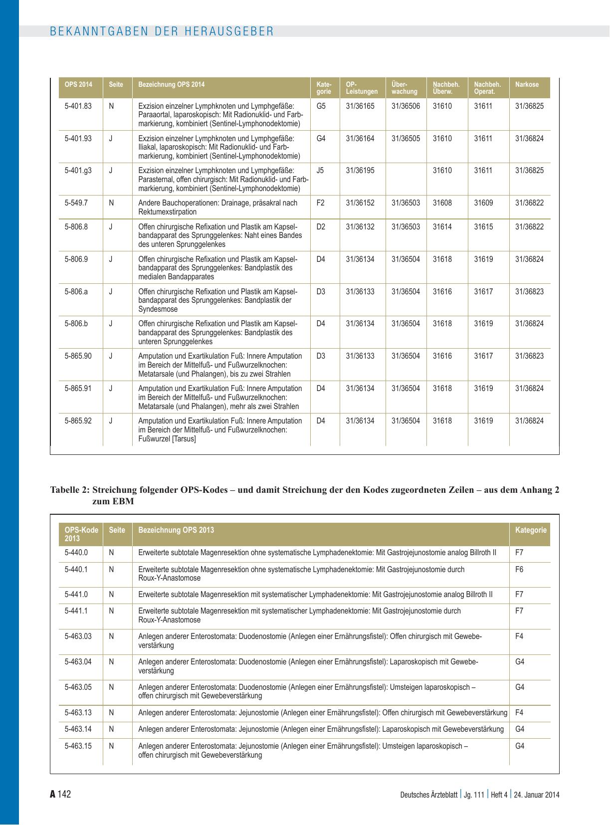 Vorschauseite 4: Beschluss des Bewertungsausschusses nach § 87 Abs. 1 Satz 1 SGB V in seiner 319. Sitzung am 18. Dezember 2013 zur Änderung des Beschlusses des Bewertungsausschusses in seiner 314.…