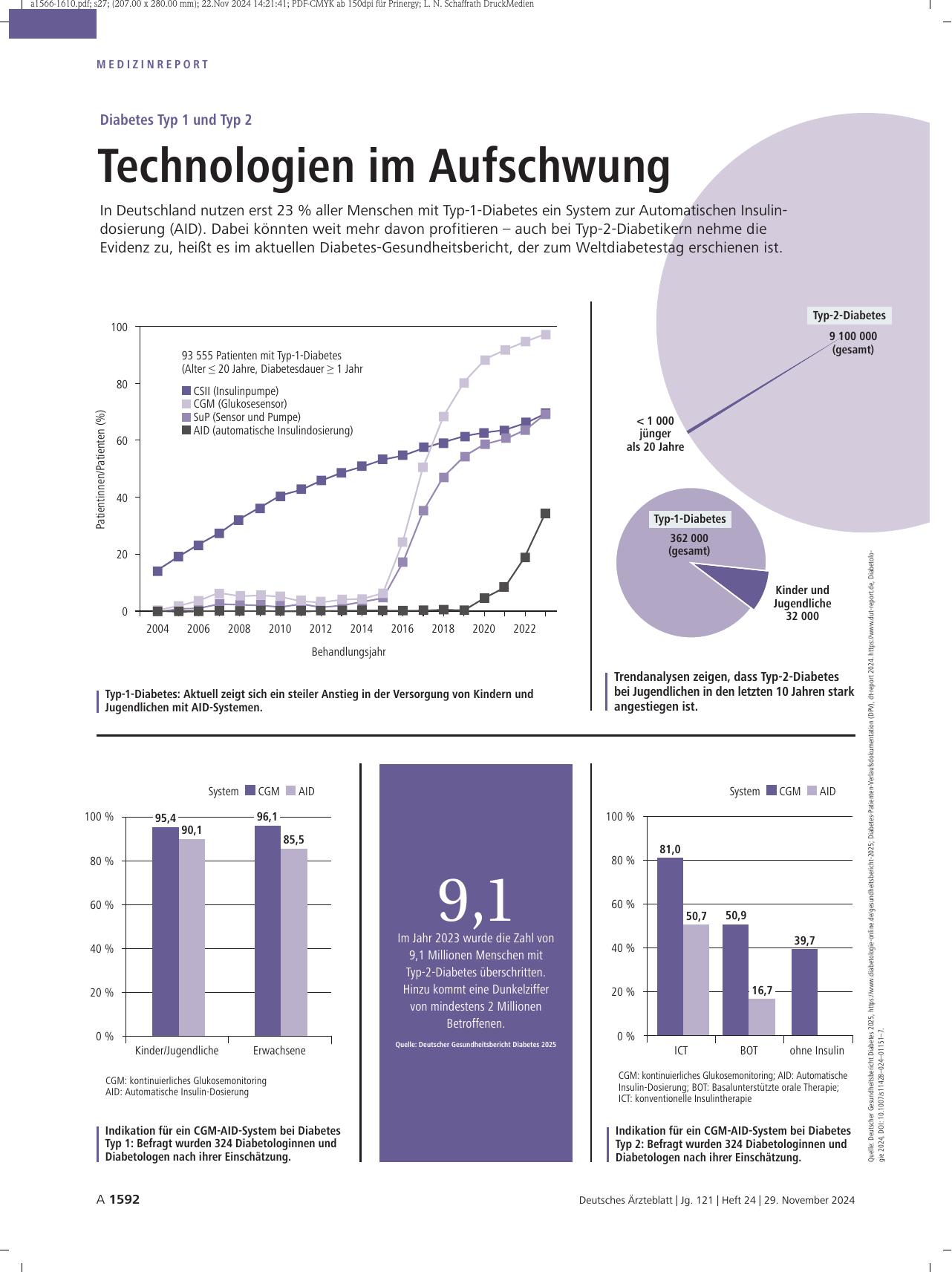 Vorschauseite 1: Diabetes Typ 1 und Typ 2: Technologien im Aufschwung