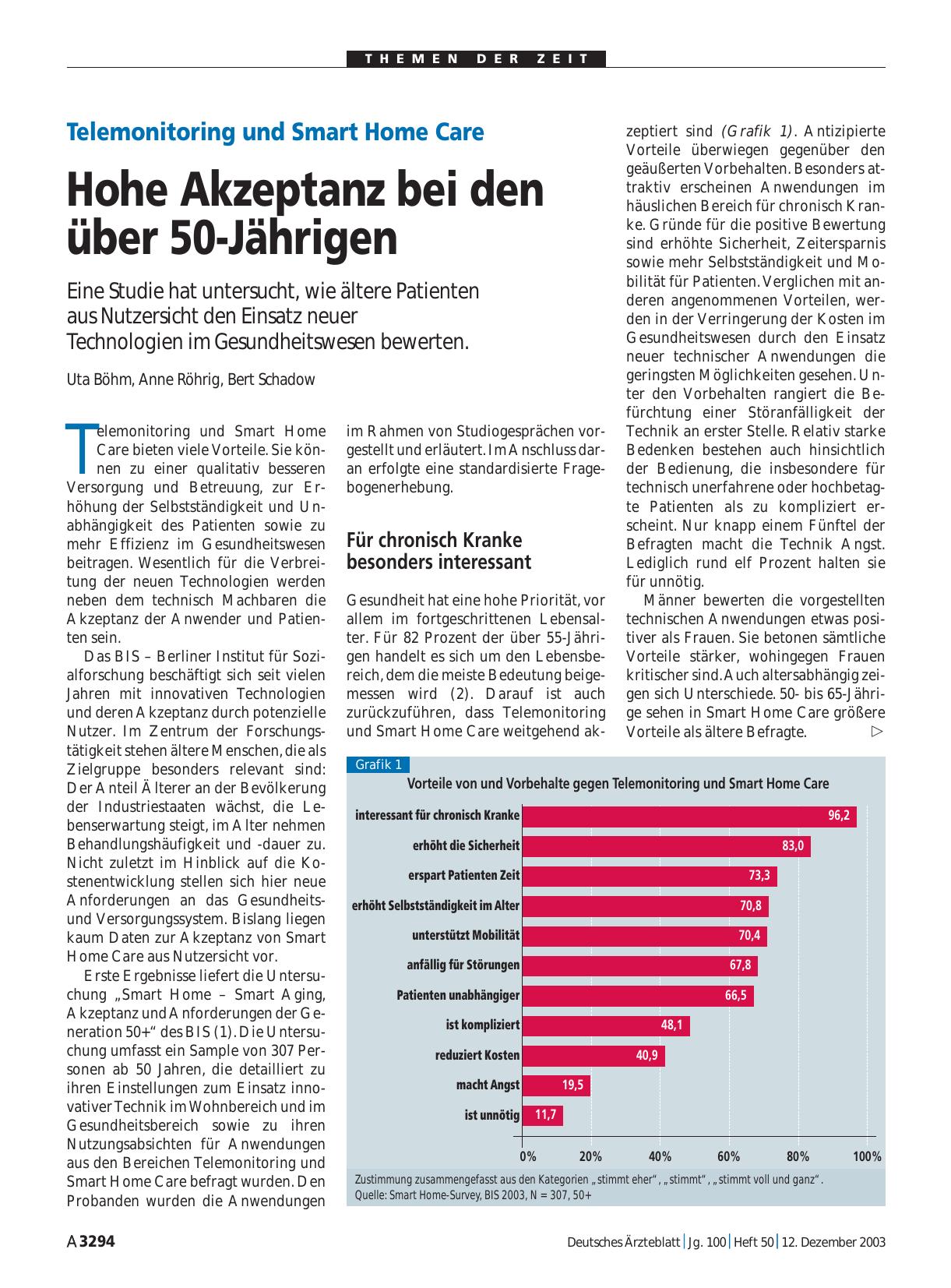 Vorschauseite 1: Telemonitoring und Smart Home Care: Hohe Akzeptanz bei den über 50-Jährigen