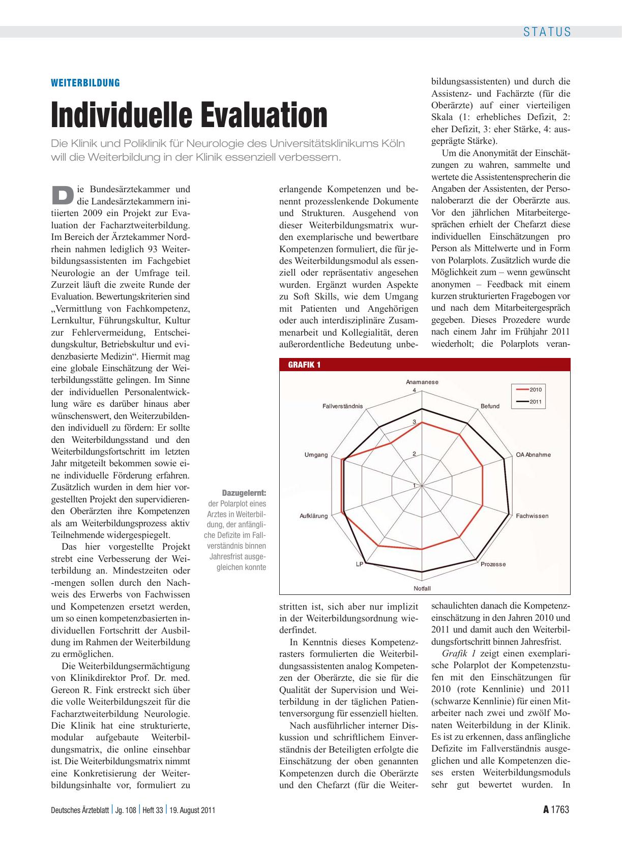 Vorschauseite 1: Weiterbildung: Individuelle Evaluation
