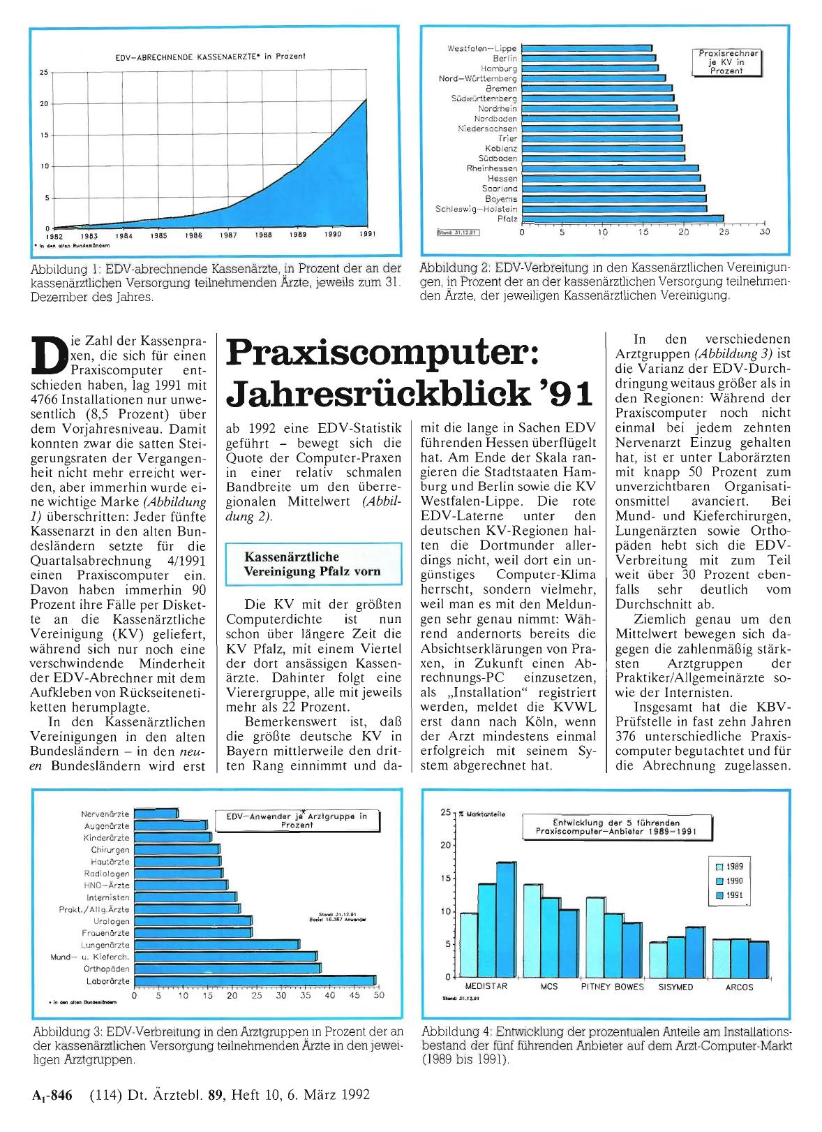 Vorschauseite 1: Praxiscomputer: Jahresrückblick '91