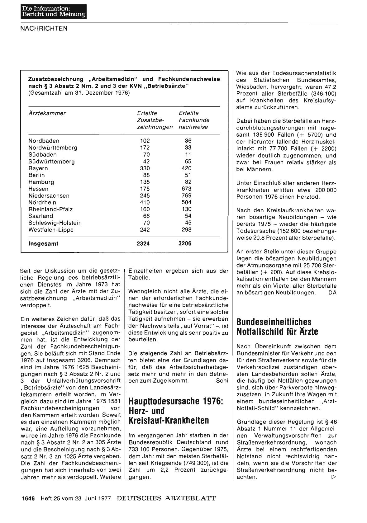 Vorschauseite 1: Haupttodesursache 1976: Herzund Kreislauf-Krankheiten