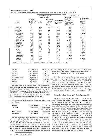 Vorschauseite 1: Aus der pharmazeutischen Industrie
