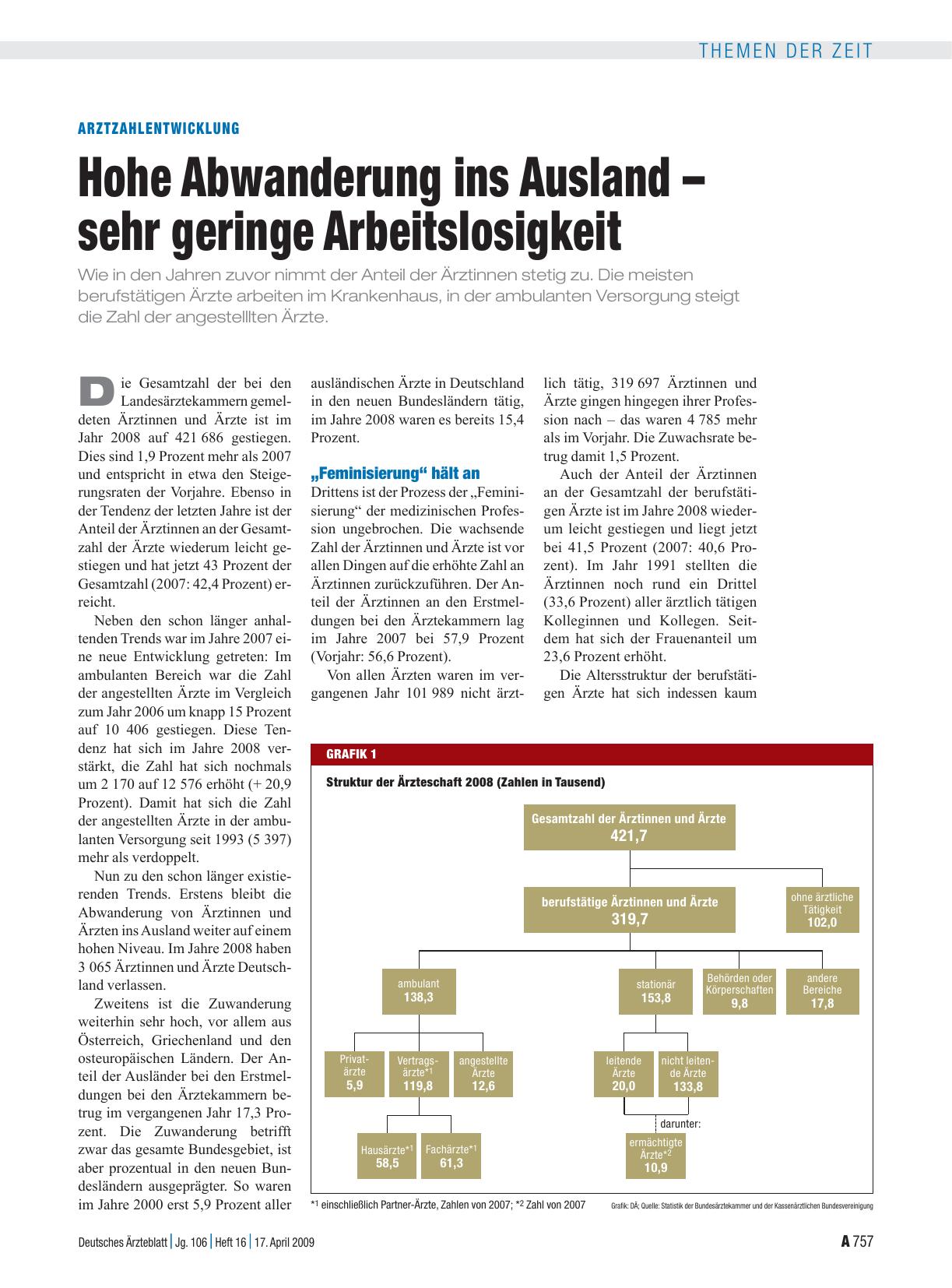 Vorschauseite 1: Arztzahlentwicklung: Hohe Abwanderung ins Ausland – sehr geringe Arbeitslosigkeit