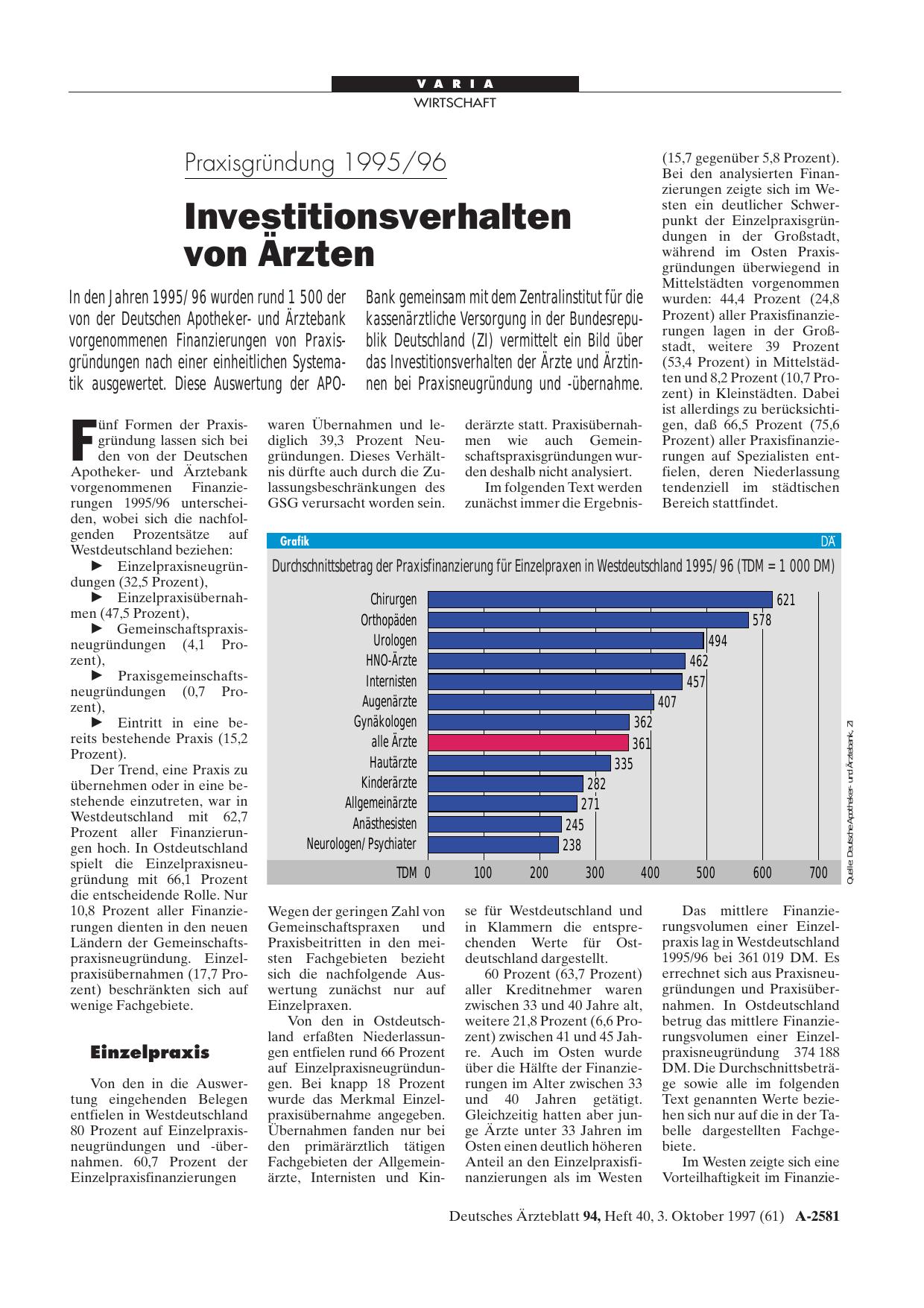 Vorschauseite 1: Praxisgründung 1995/96: Investitionsverhalten von Ärzten