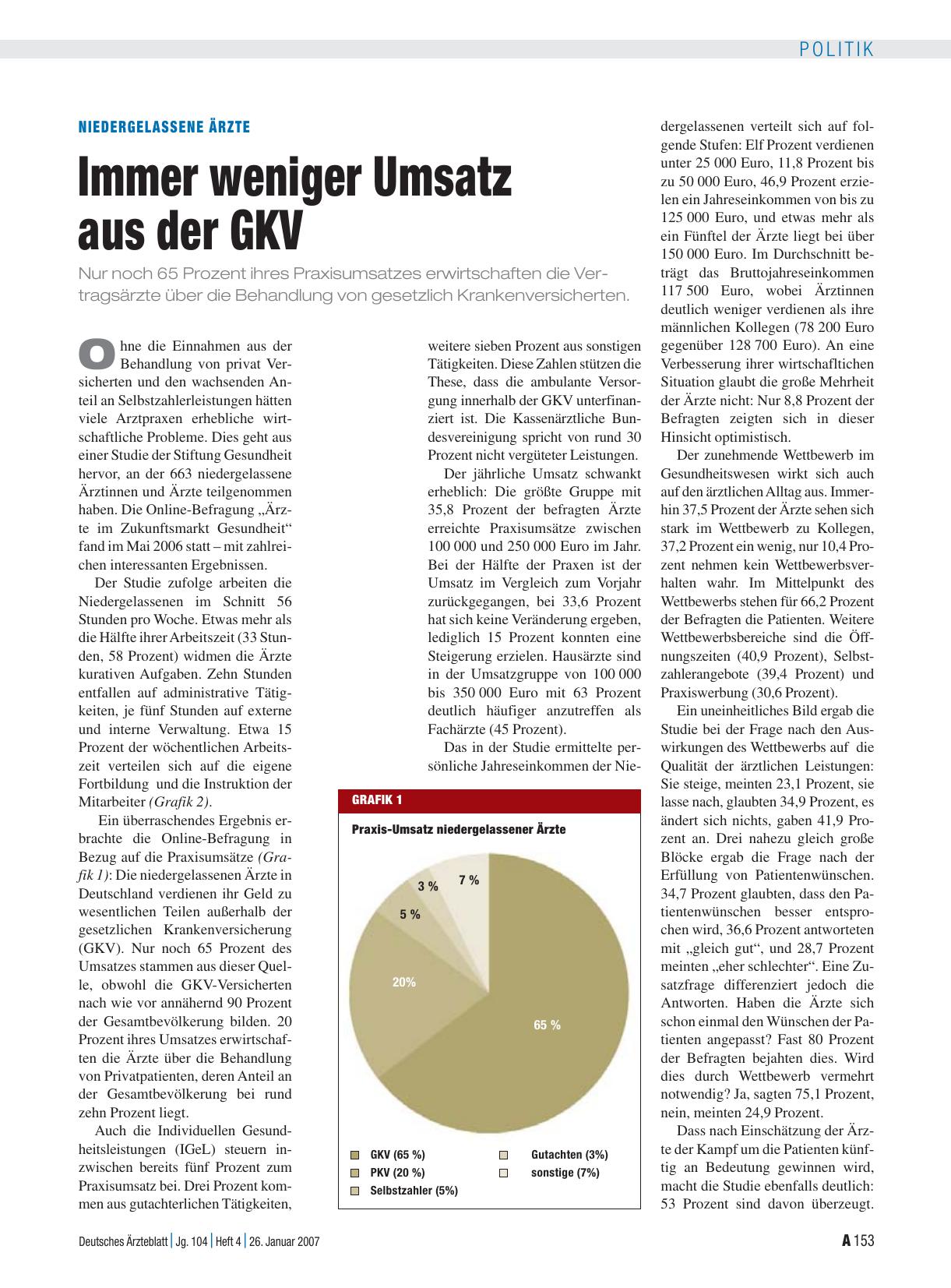 Vorschauseite 1: Niedergelassene Ärzte: Immer weniger Umsatz aus der GKV