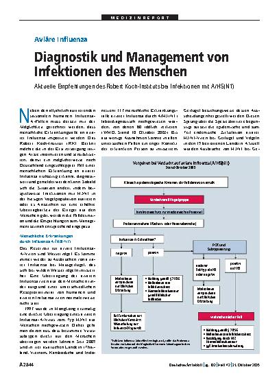 Vorschauseite 1: Aviäre Influenza: Diagnostik und Management von Infektionen des Menschen