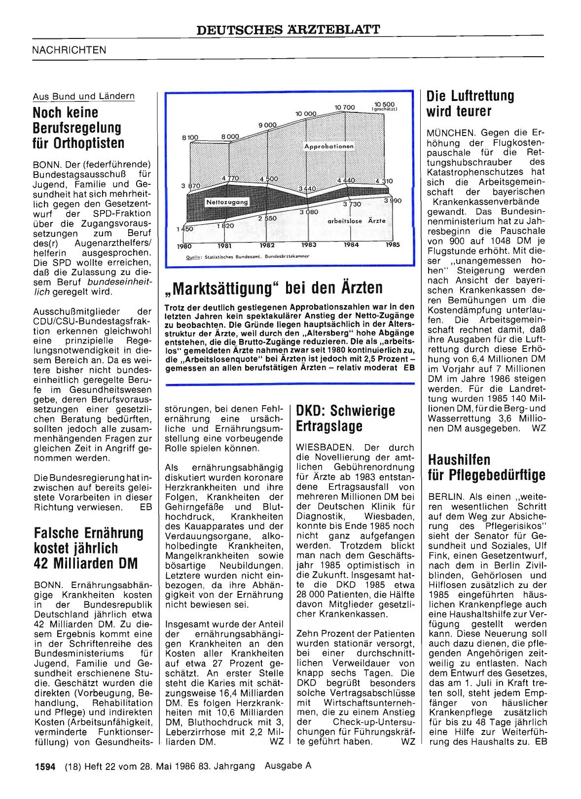 Vorschauseite 1: Die Luftrettung wird teurer