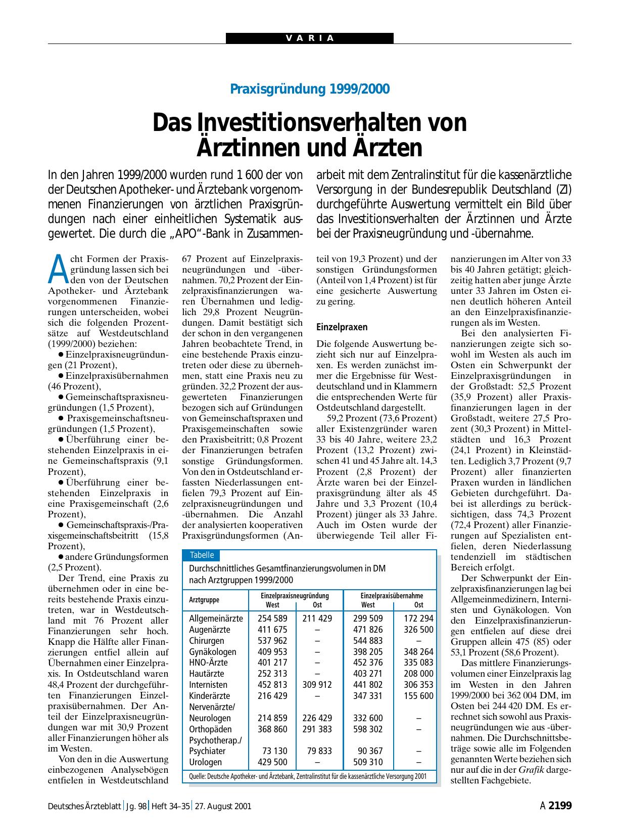 Vorschauseite 1: Praxisgründung 1999/2000: Das Investitionsverhalten von Ärztinnen und Ärzten