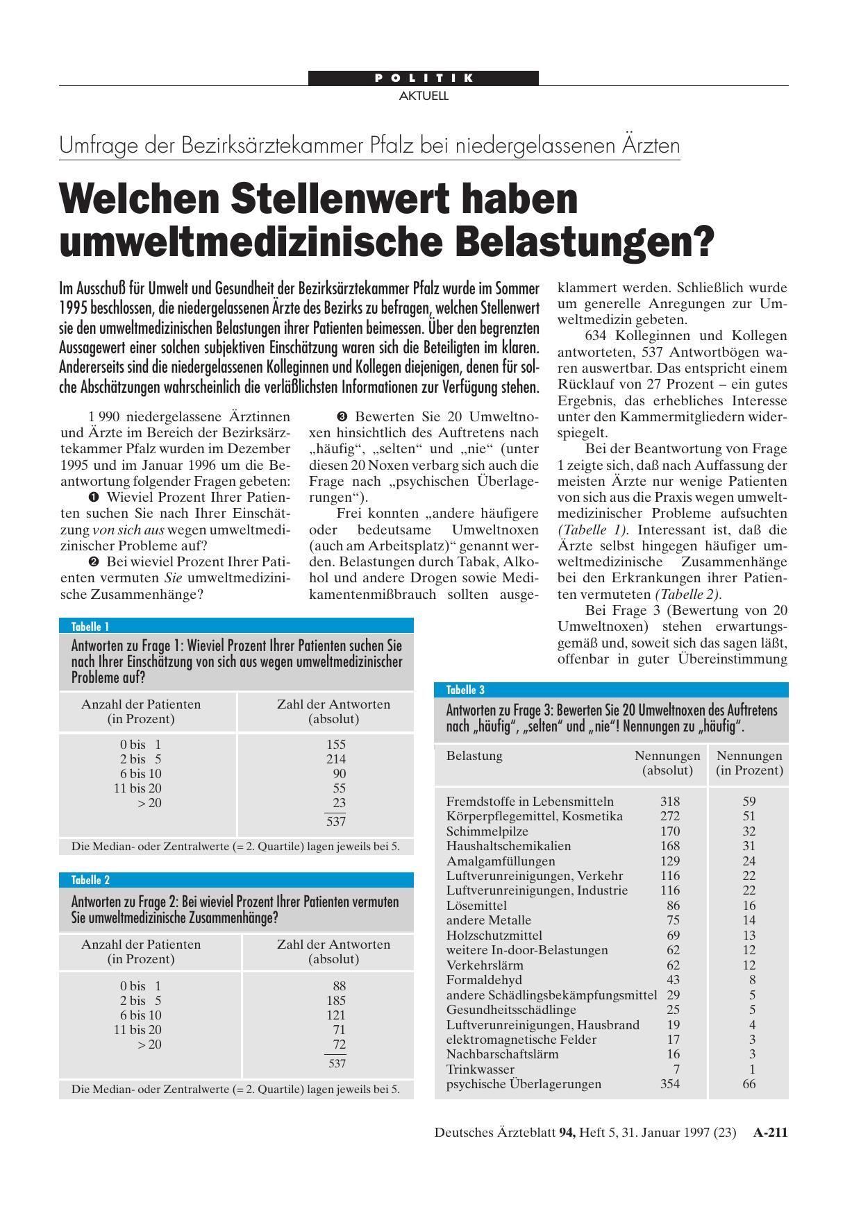 Vorschauseite 1: Umfrage der Bezirksärztekammer Pfalz bei niedergelassenen Ärzten: Welchen Stellenwert haben umweltmedizinische Belastungen?