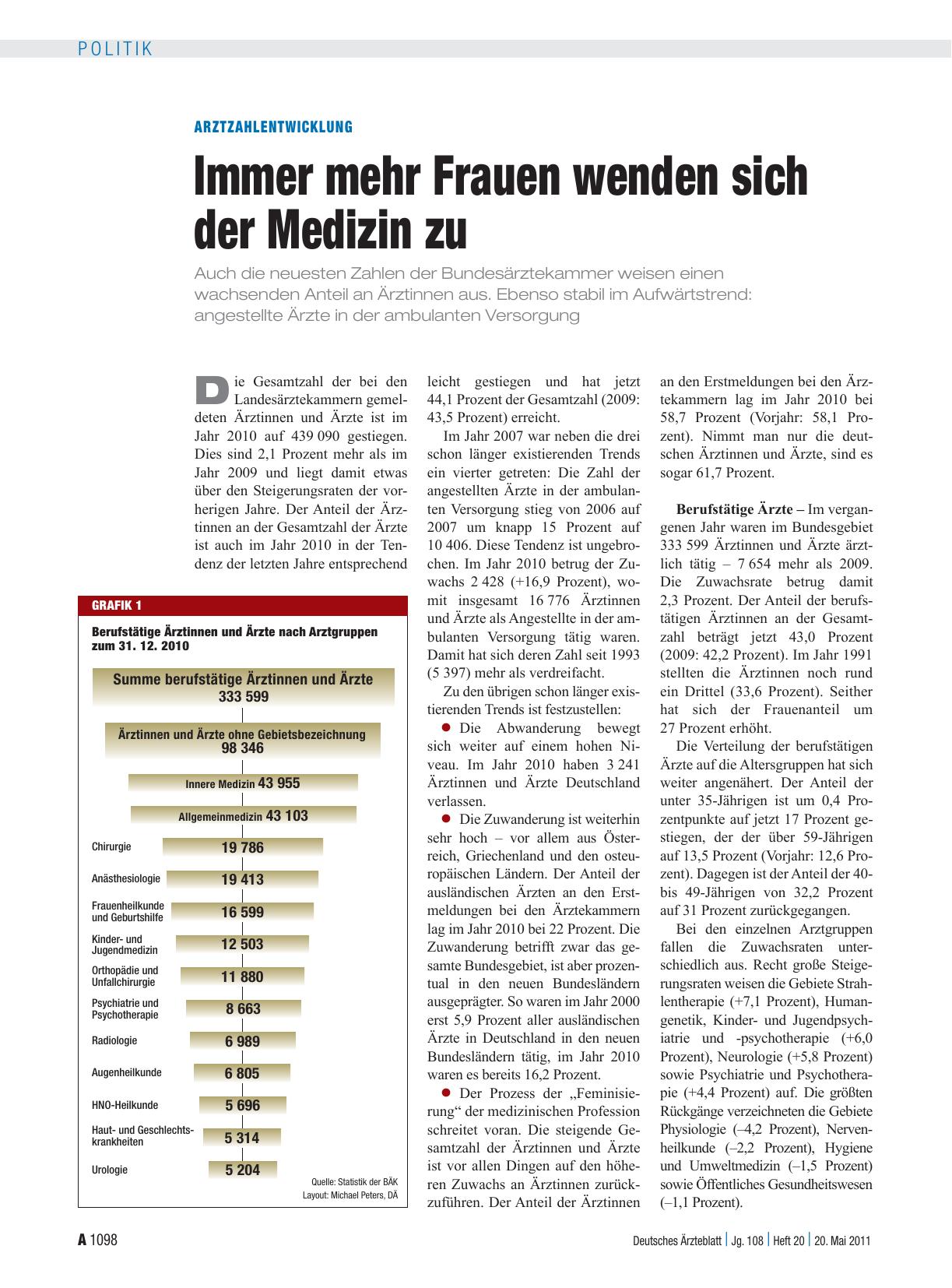 Vorschauseite 1: Arztzahlentwicklung: Immer mehr Frauen wenden sich der Medizin zu