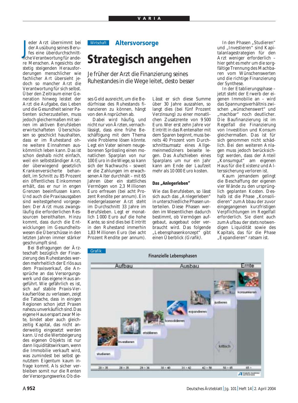 Vorschauseite 1: Altersvorsorge: Strategisch angehen