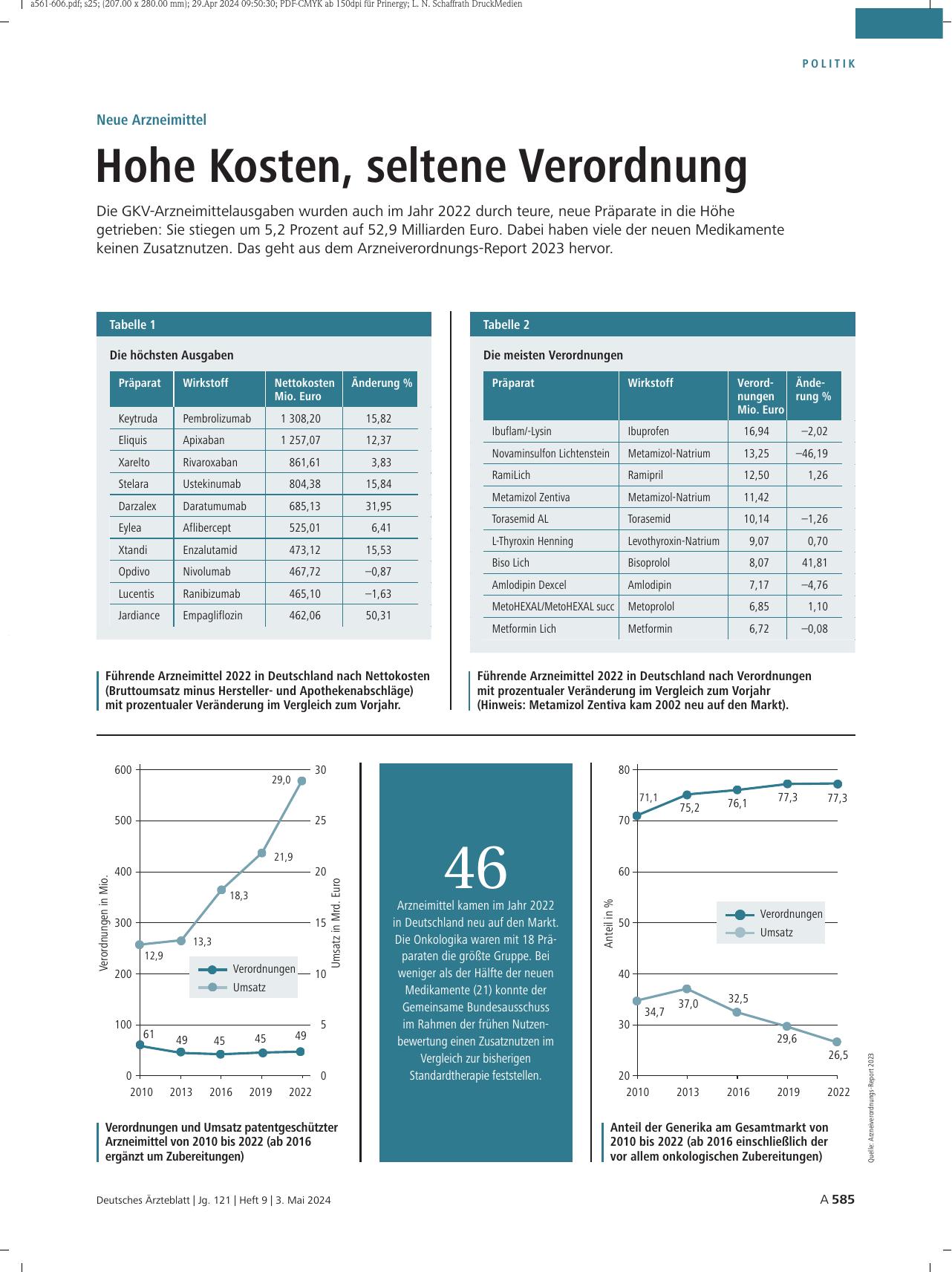 Vorschauseite 1: Neue Arzneimittel: Hohe Kosten, seltene Verordnung