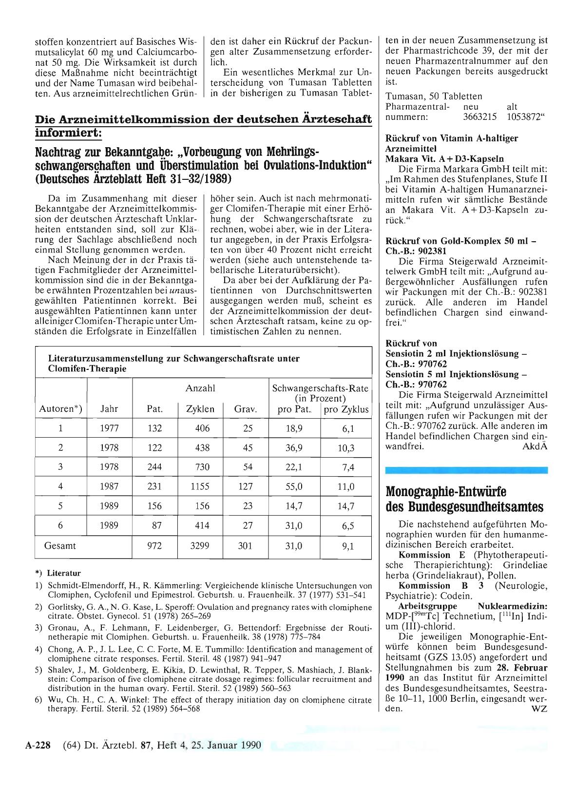 Vorschauseite 1: Die Arzneimittelkommission der deutschen Ärzteschaft informiert: Nachtrag zur Bekanntgabe: „Vorbeugung von Mehrlingsschwangerschaften und Überstimulation bei Ovulations-Induktion“…