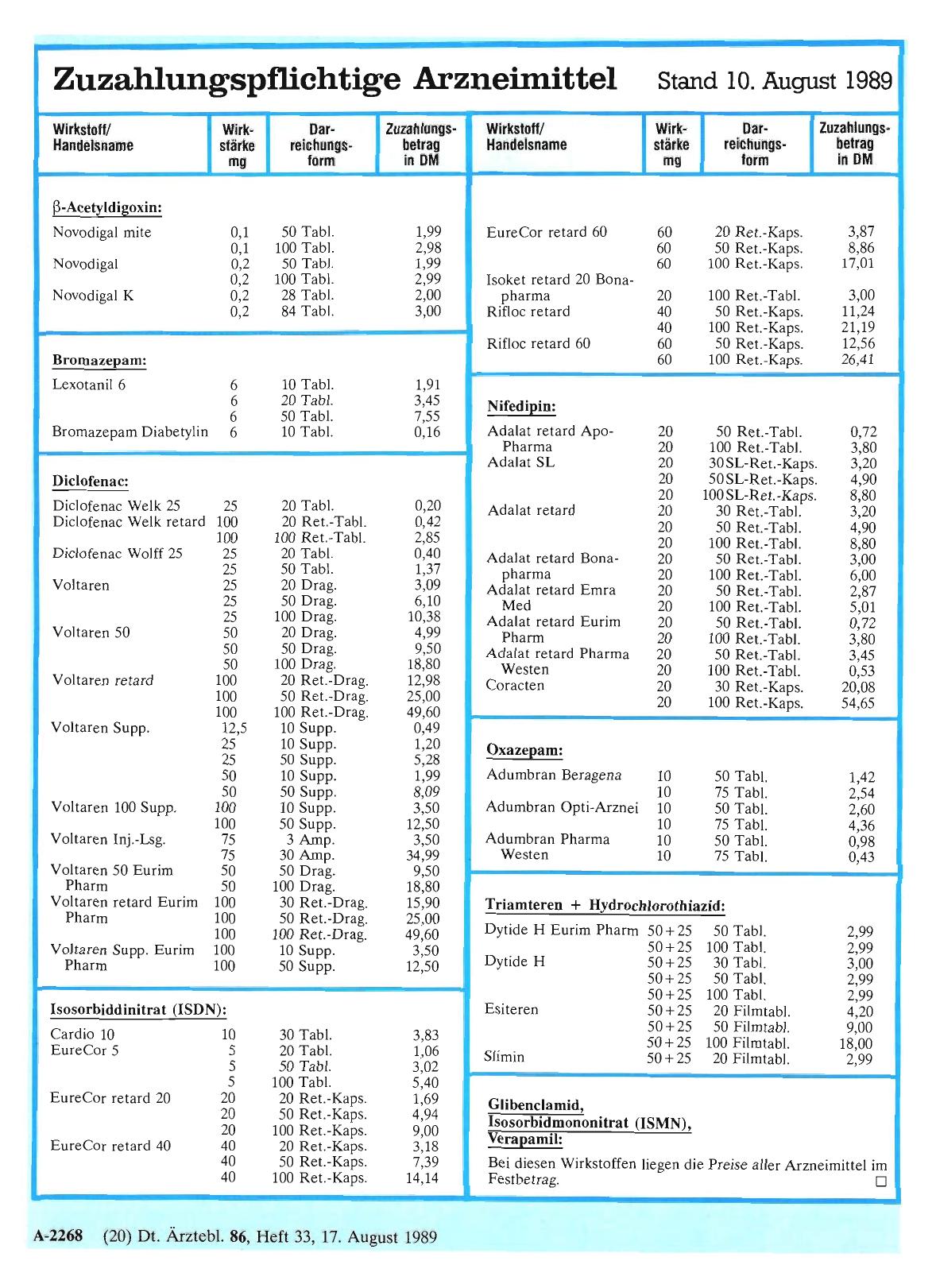 Vorschauseite 1: Zuzahlungspflichtige Arzneimittel (Stand 10. August 1989)