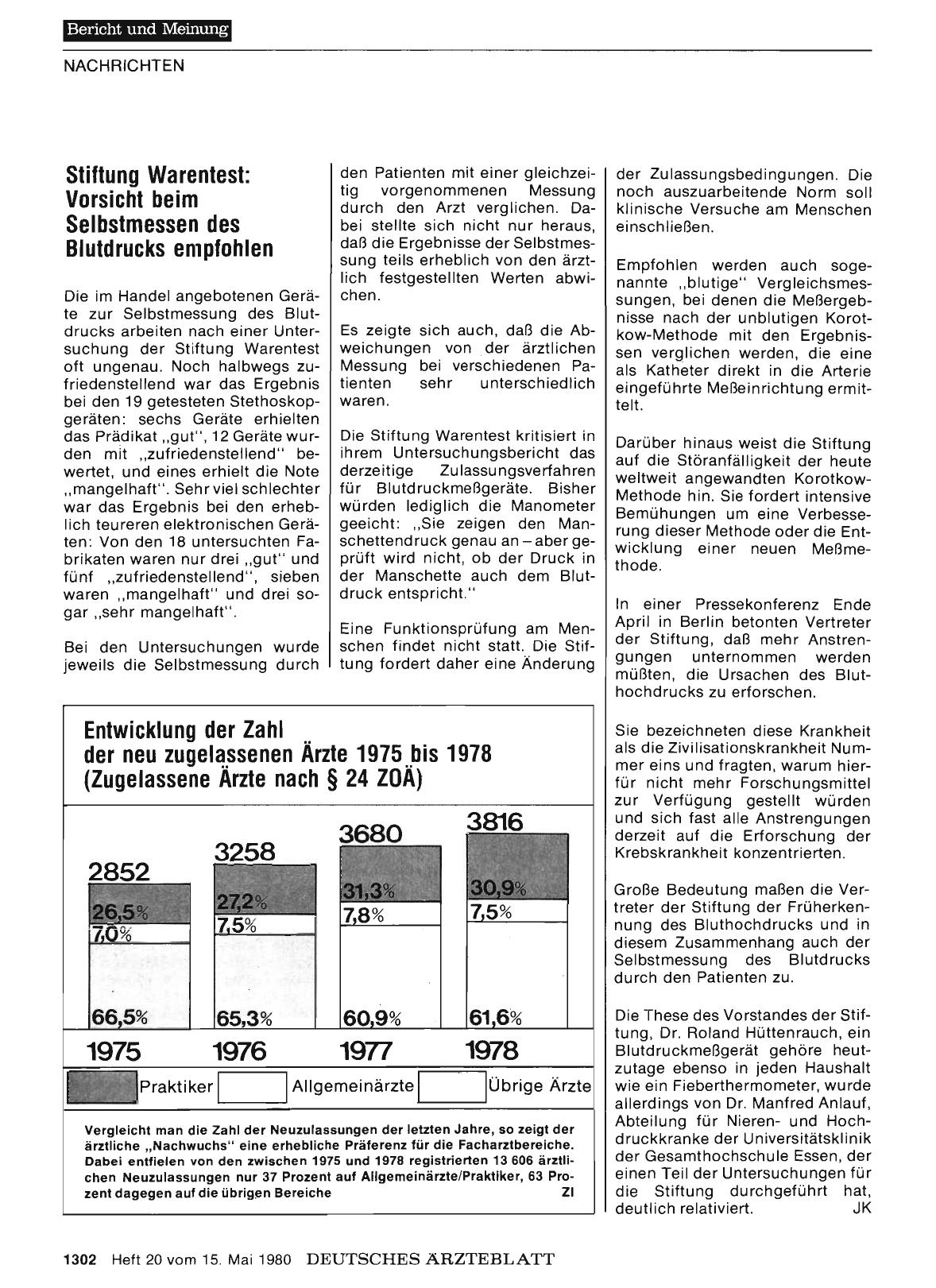 Vorschauseite 1: Stiftung Warentest: Vorsicht beim Selbstmessen des Blutdrucks empfohlen