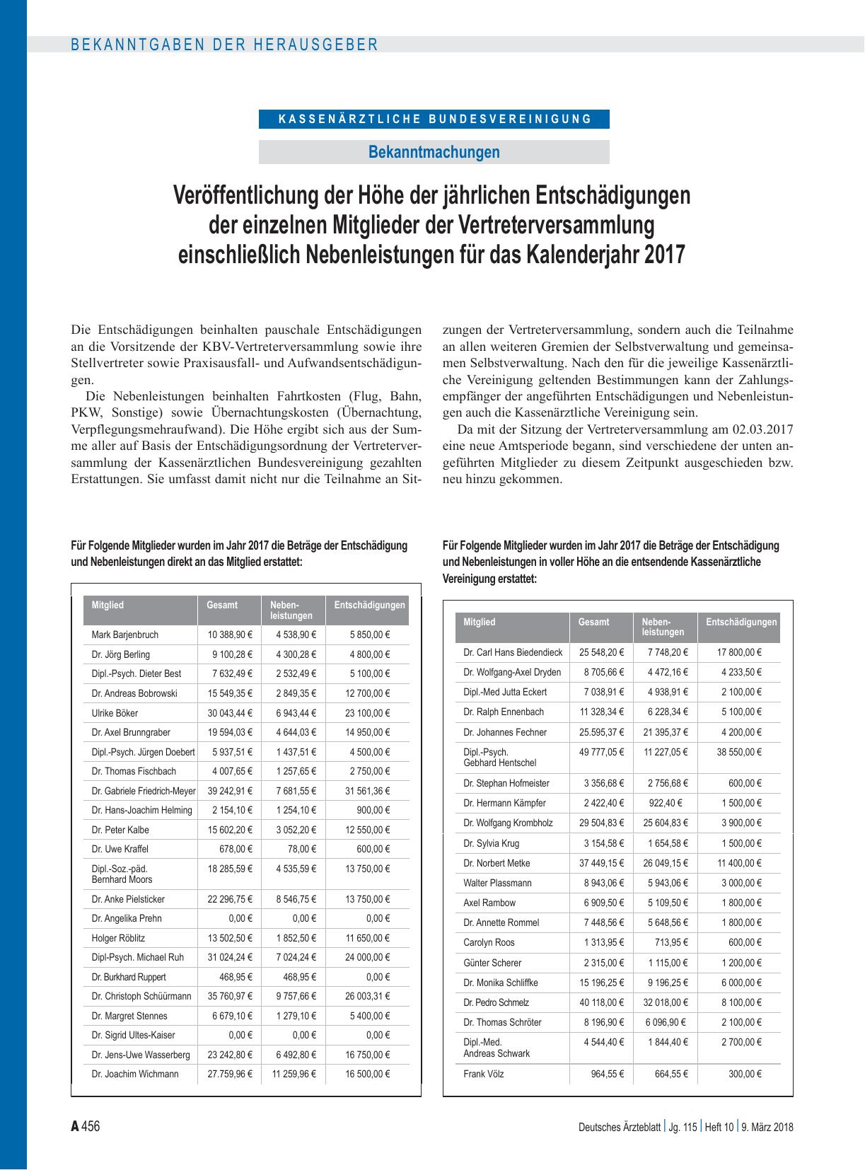 Vorschauseite 1: Veröffentlichung der Höhe der jährlichen Entschädigungen der einzelnen Mitglieder der Vertreterversammlung einschließlich Nebenleistungen für das Kalenderjahr 2017
