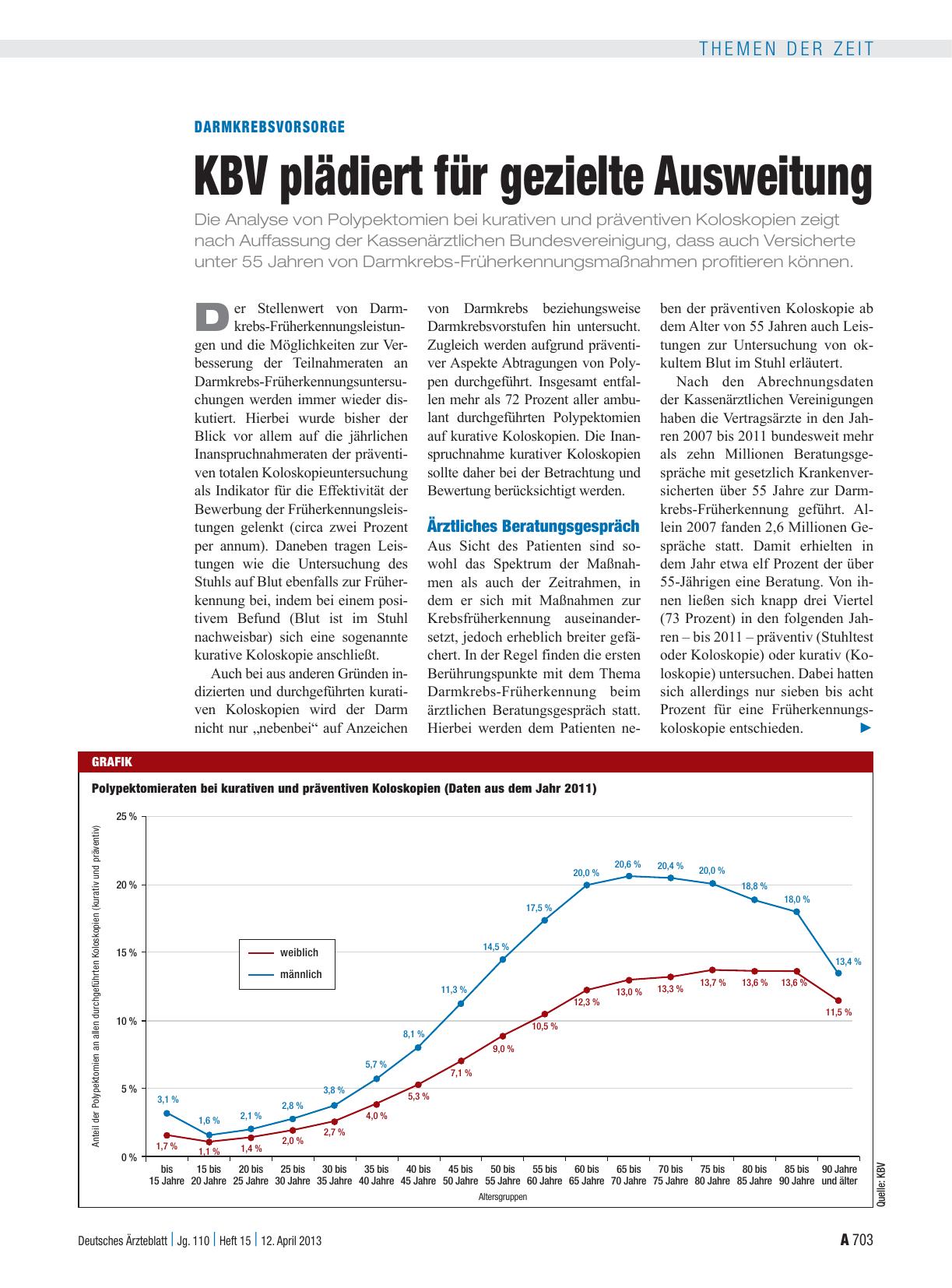 Vorschauseite 1: Darmkrebsvorsorge: KBV plädiert für gezielte Ausweitung